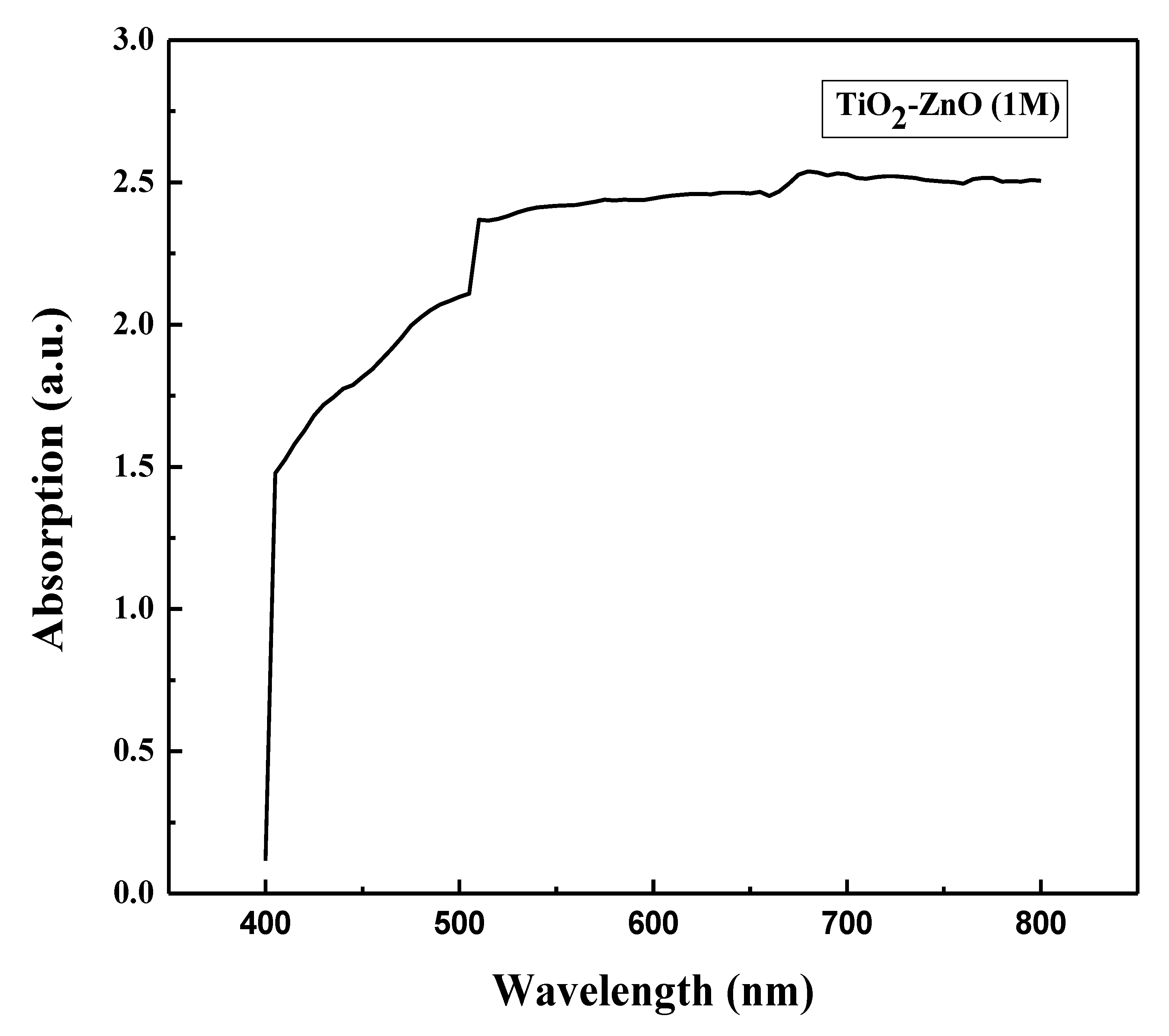 Catalysts 11 00054 g004