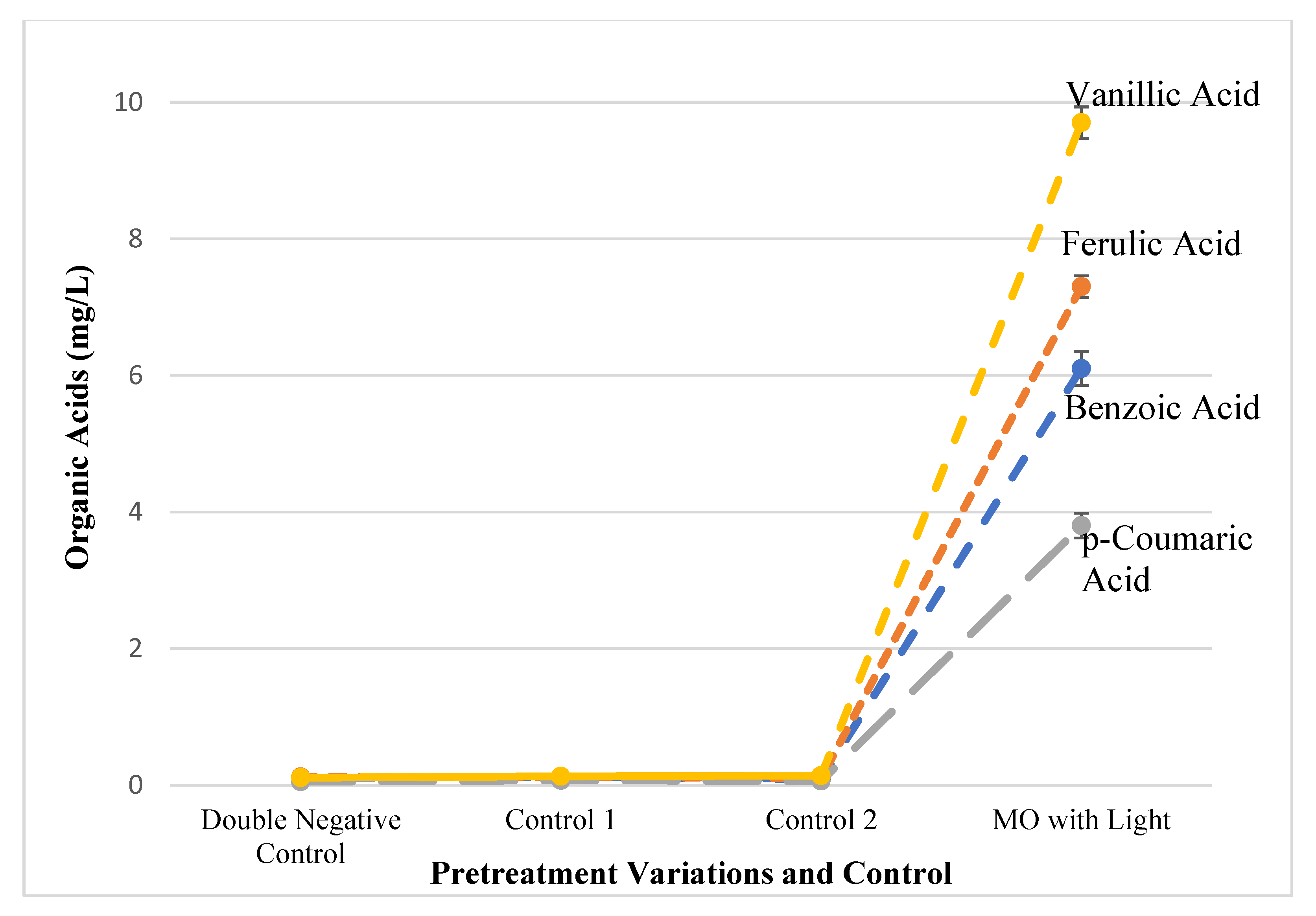 Catalysts 11 00054 g005