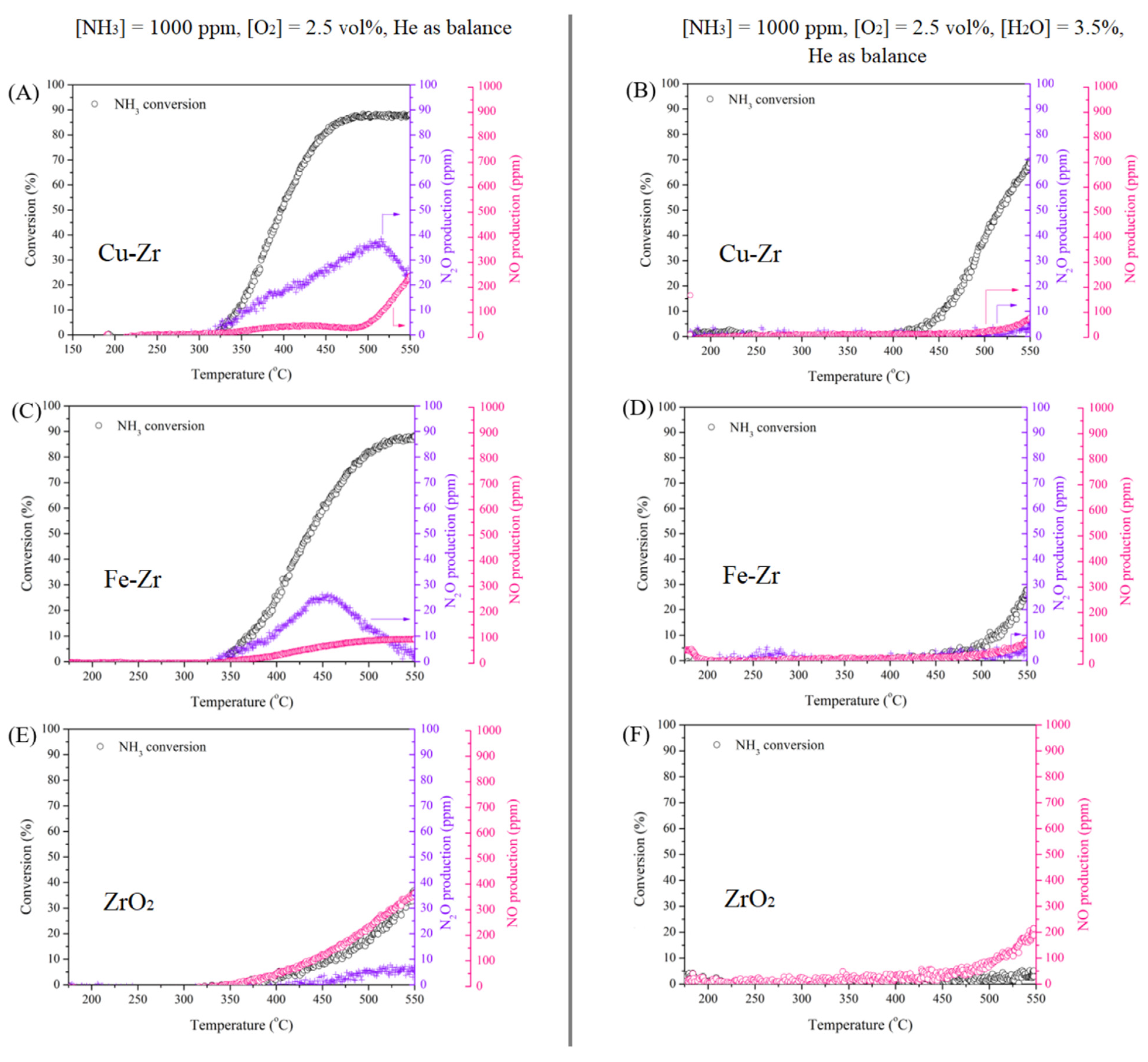 Catalysts 11 00055 g006