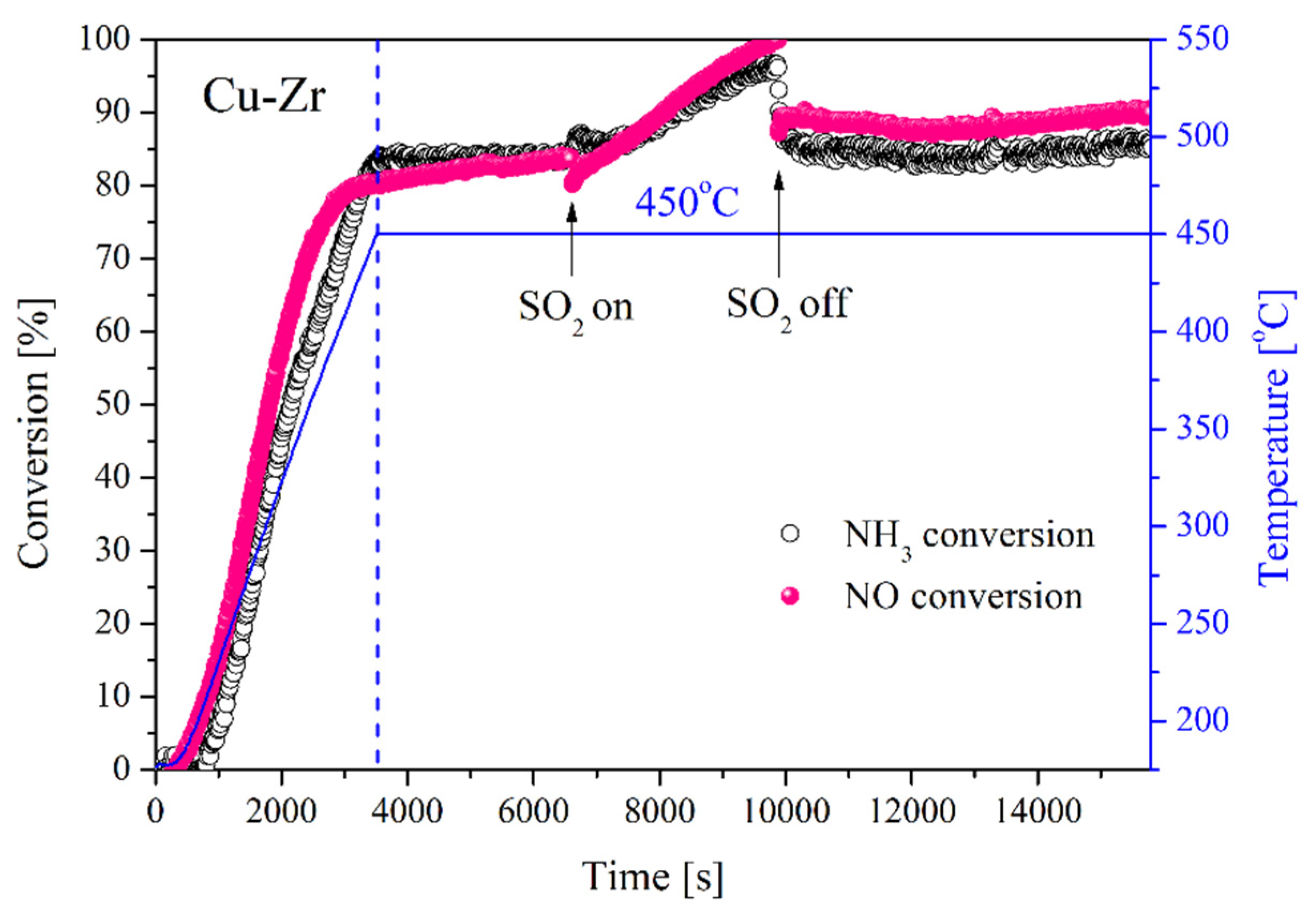 Catalysts 11 00055 g007