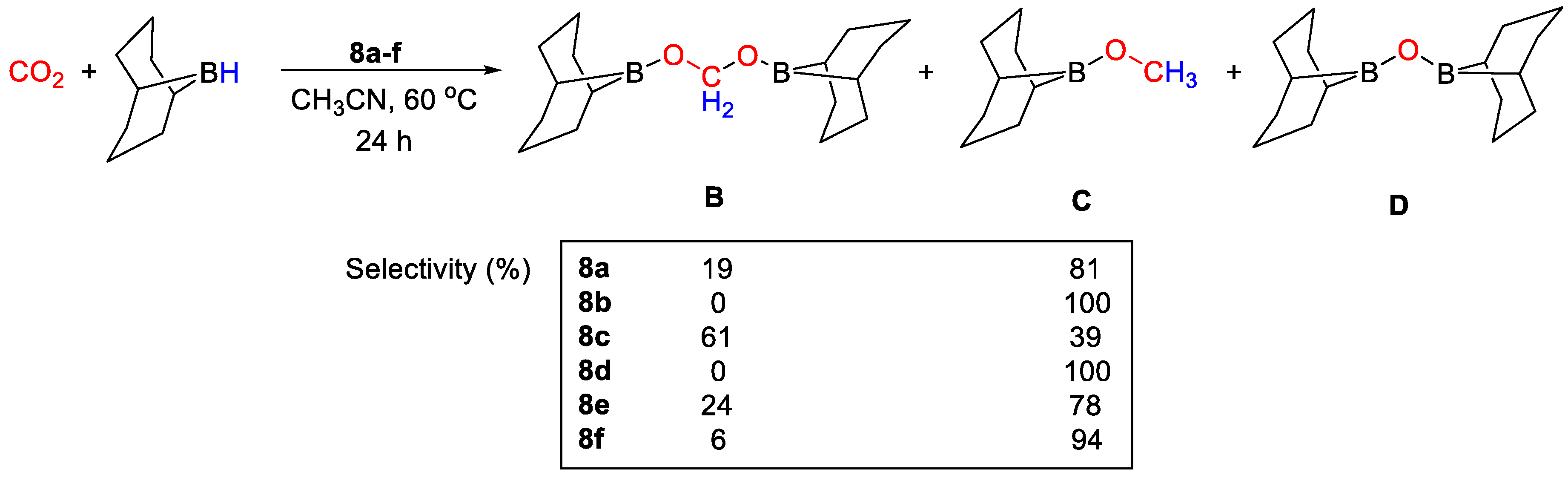 Catalysts 11 00058 sch015