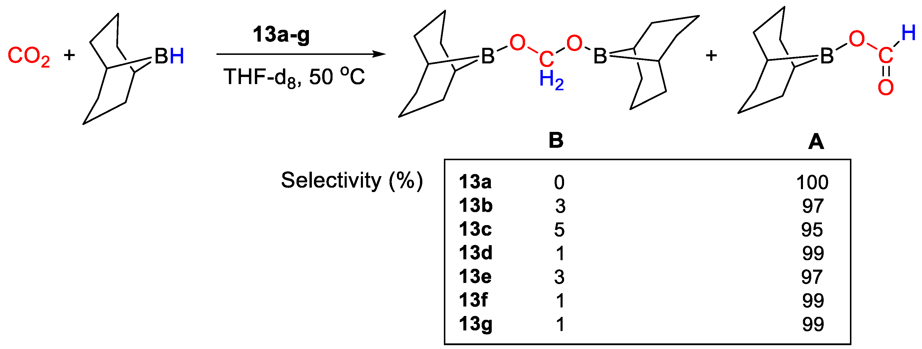 Catalysts 11 00058 sch024