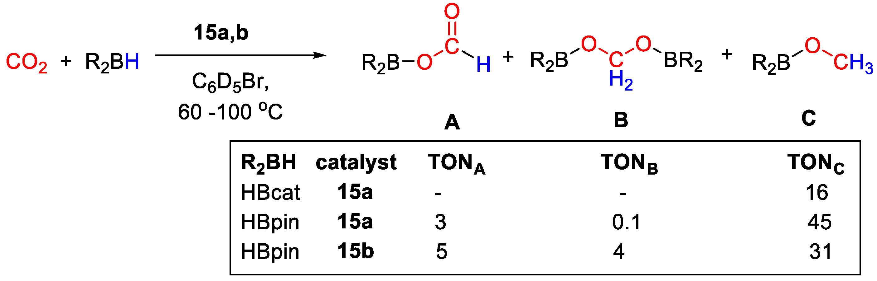 Catalysts 11 00058 sch028