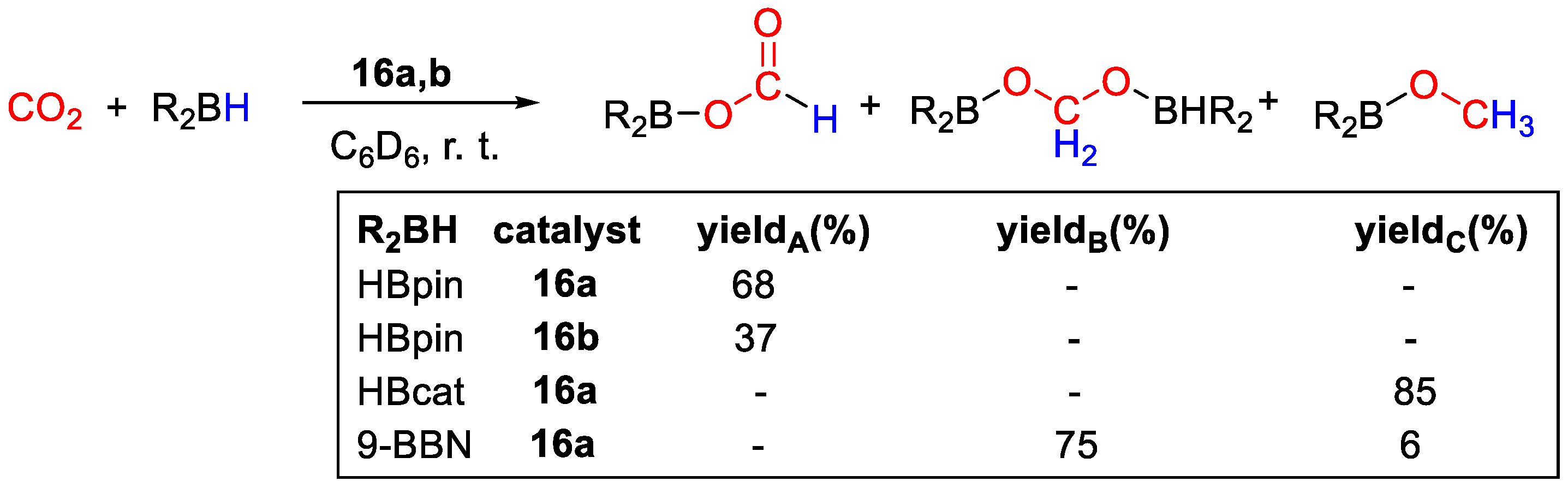 Catalysts 11 00058 sch030