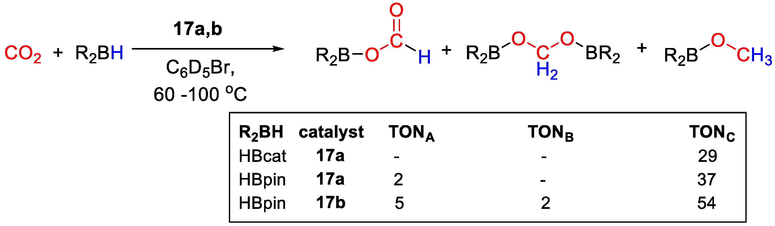 Catalysts 11 00058 sch032