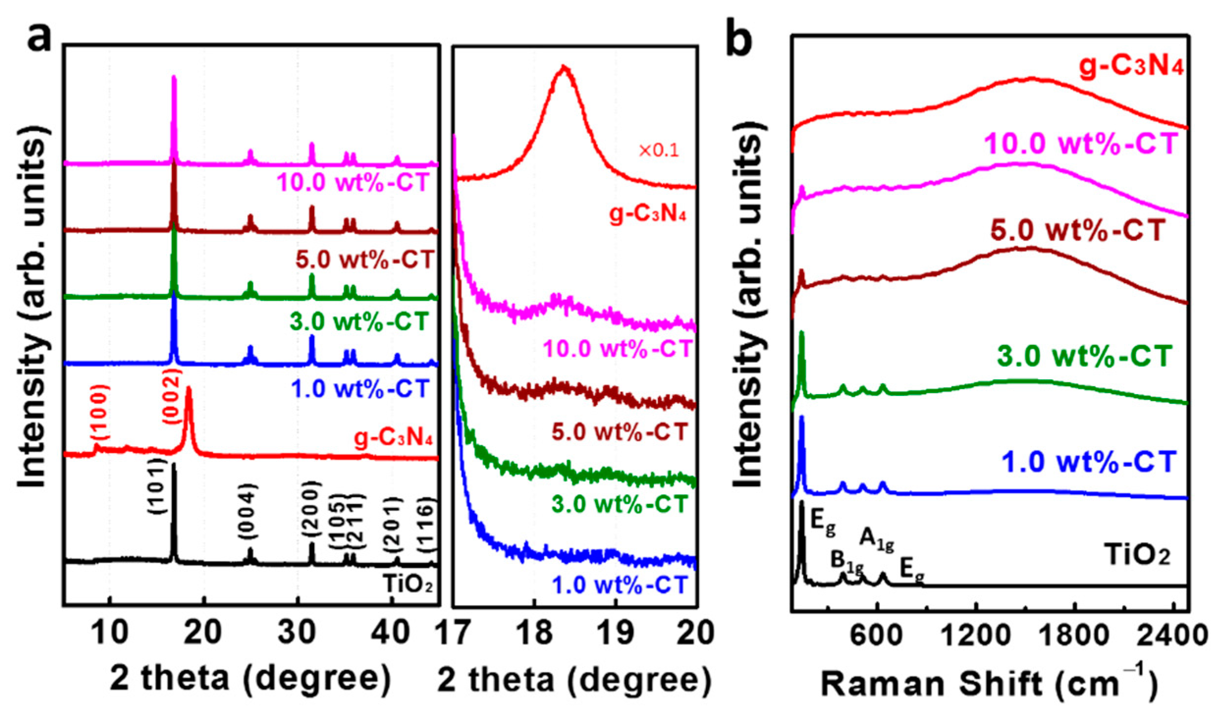 Catalysts 11 00059 g001 Catalysts 11 00059 g001