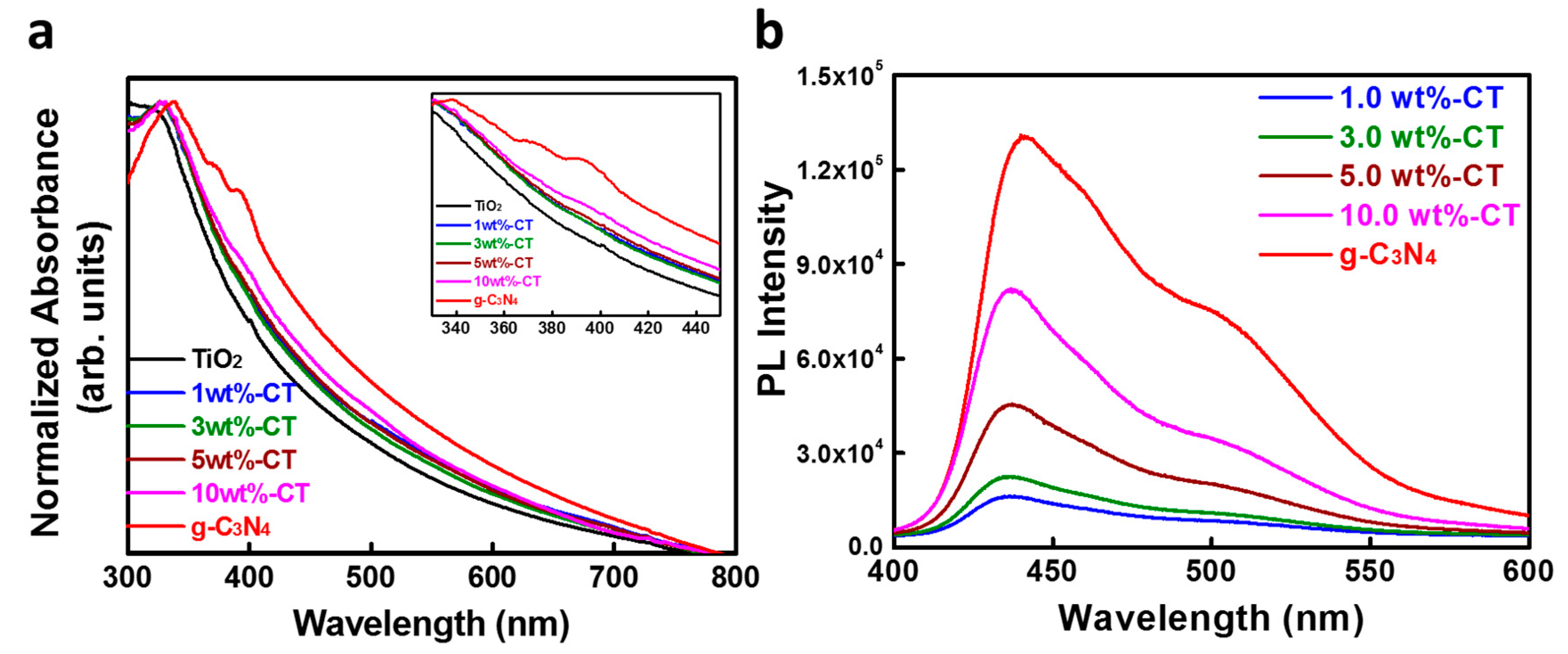 Catalysts 11 00059 g003 Catalysts 11 00059 g003