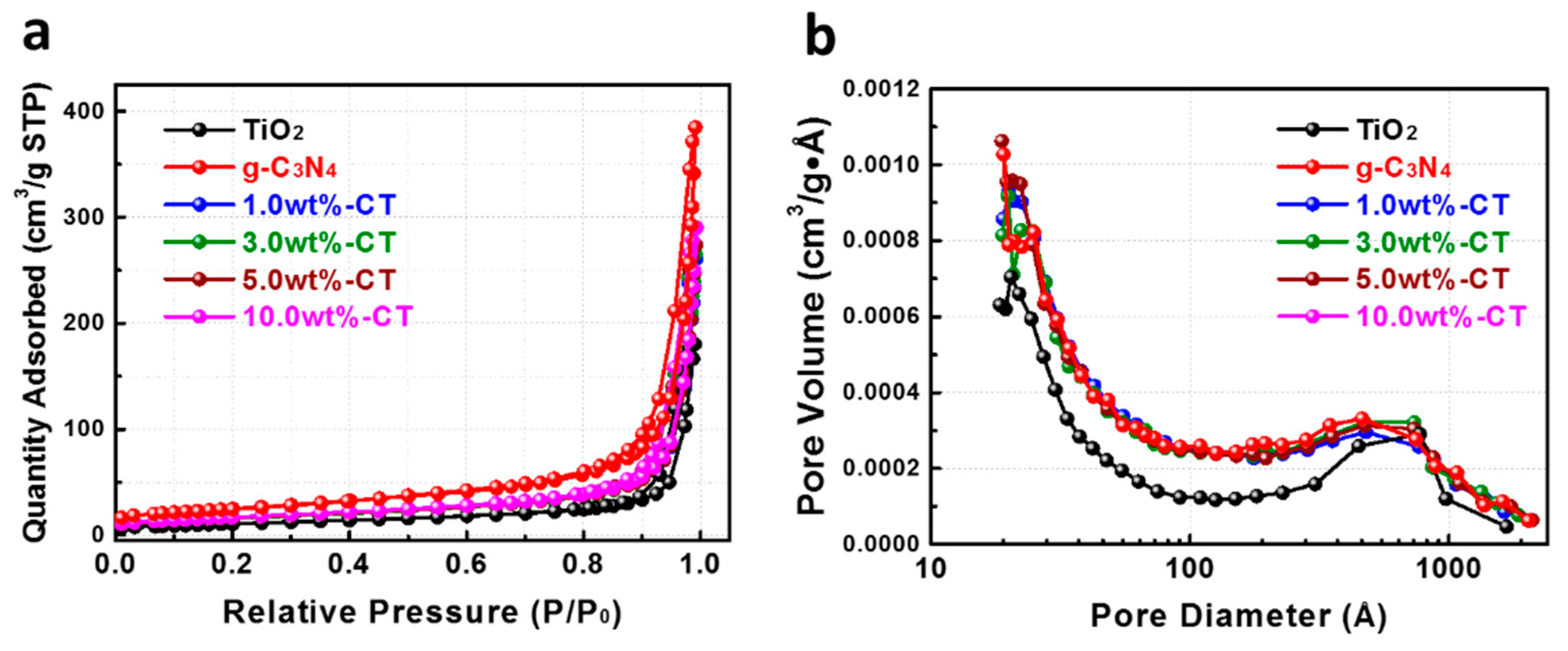 Catalysts 11 00059 g004 Catalysts 11 00059 g004