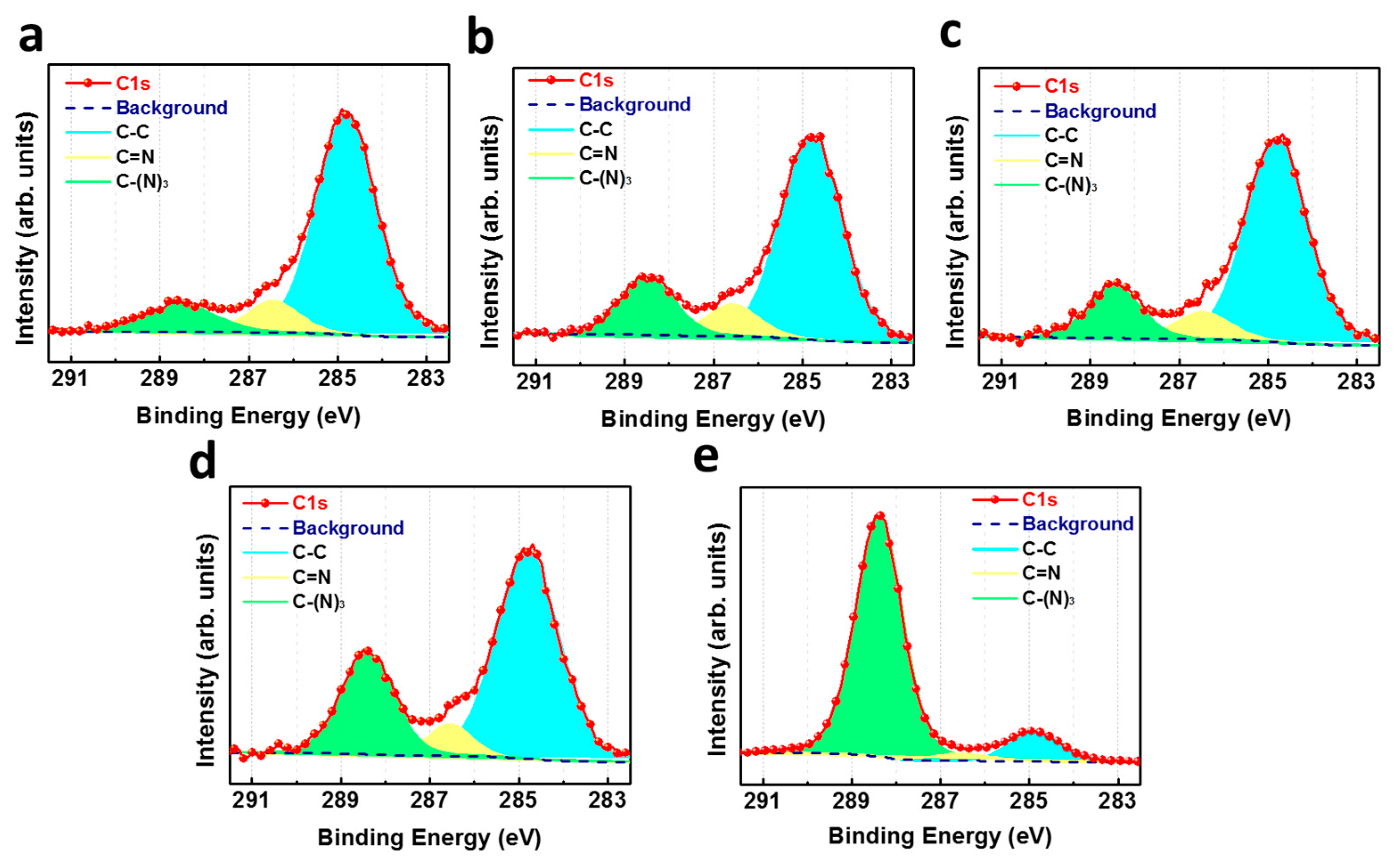 Catalysts 11 00059 g005 Catalysts 11 00059 g005