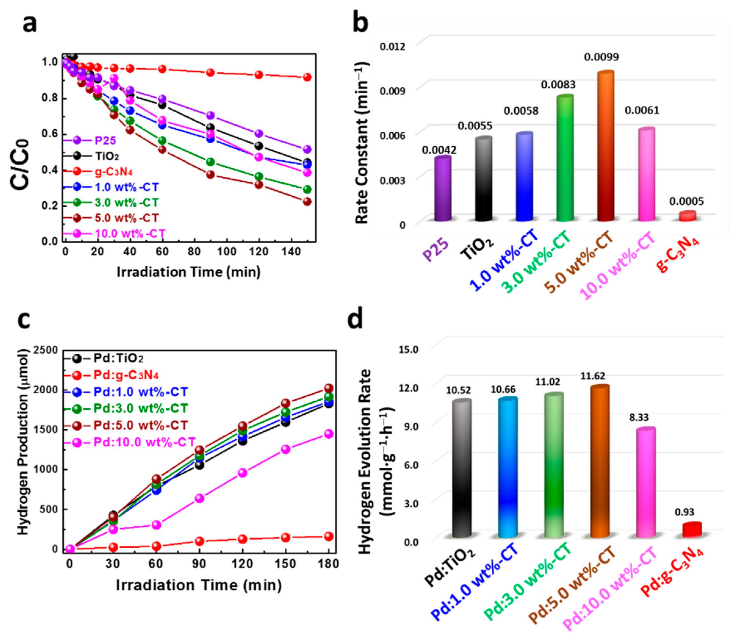 Catalysts 11 00059 g006 Catalysts 11 00059 g006