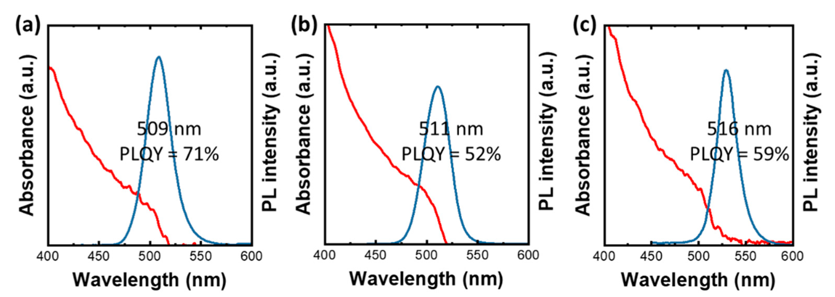 Catalysts 11 00061 g002 Catalysts 11 00061 g002