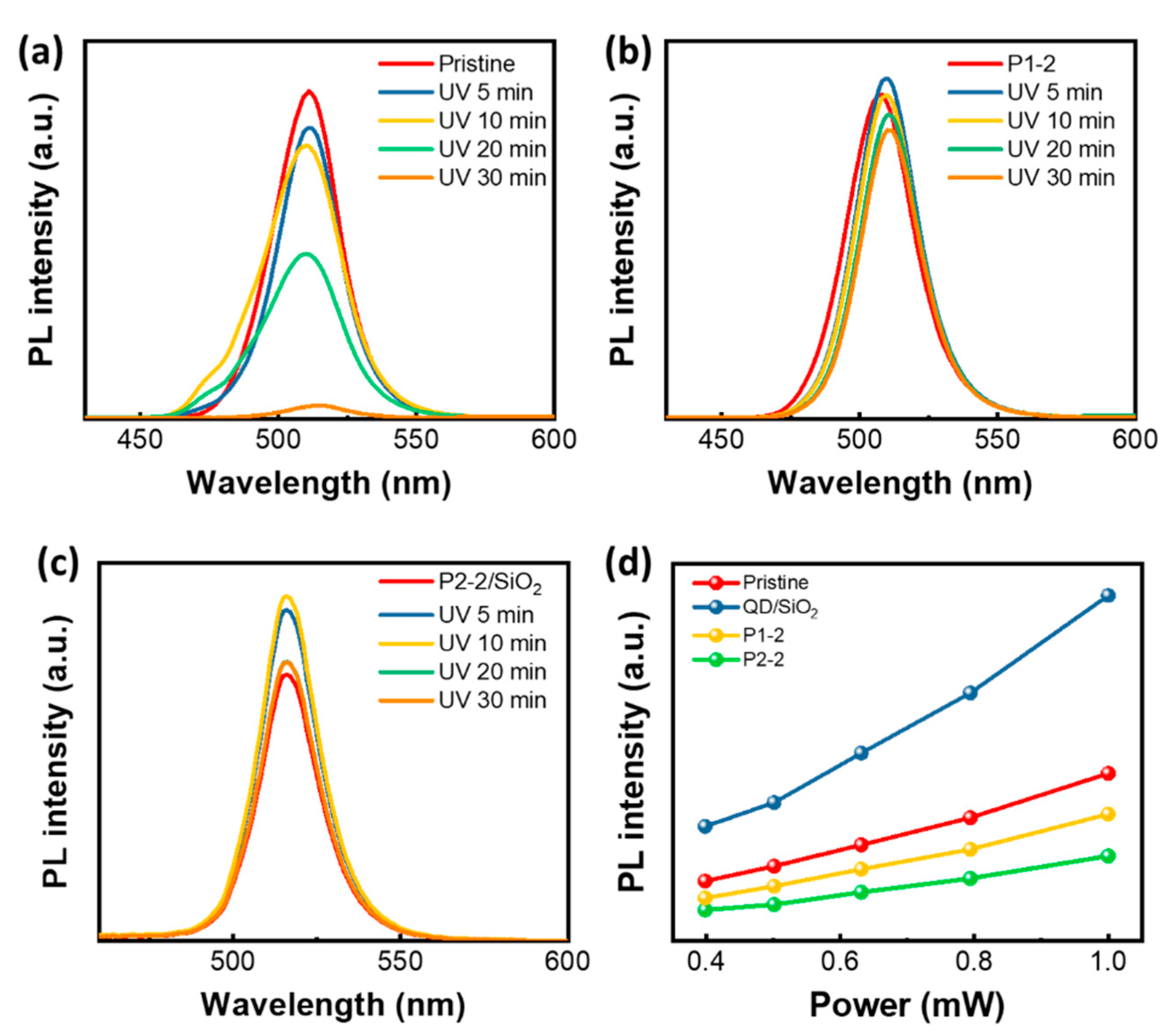 Catalysts 11 00061 g004 Catalysts 11 00061 g004