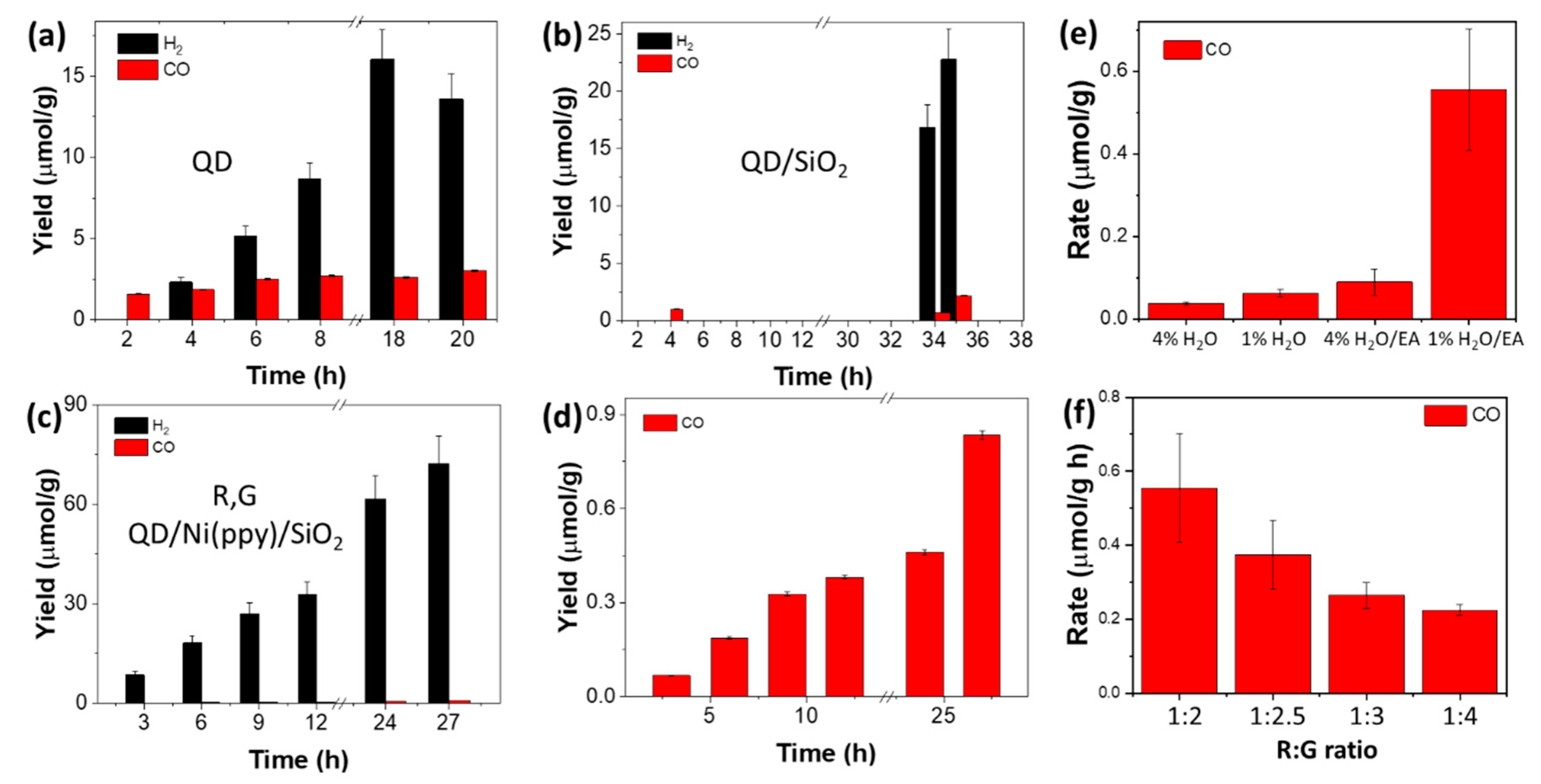 Catalysts 11 00061 g008 Catalysts 11 00061 g008