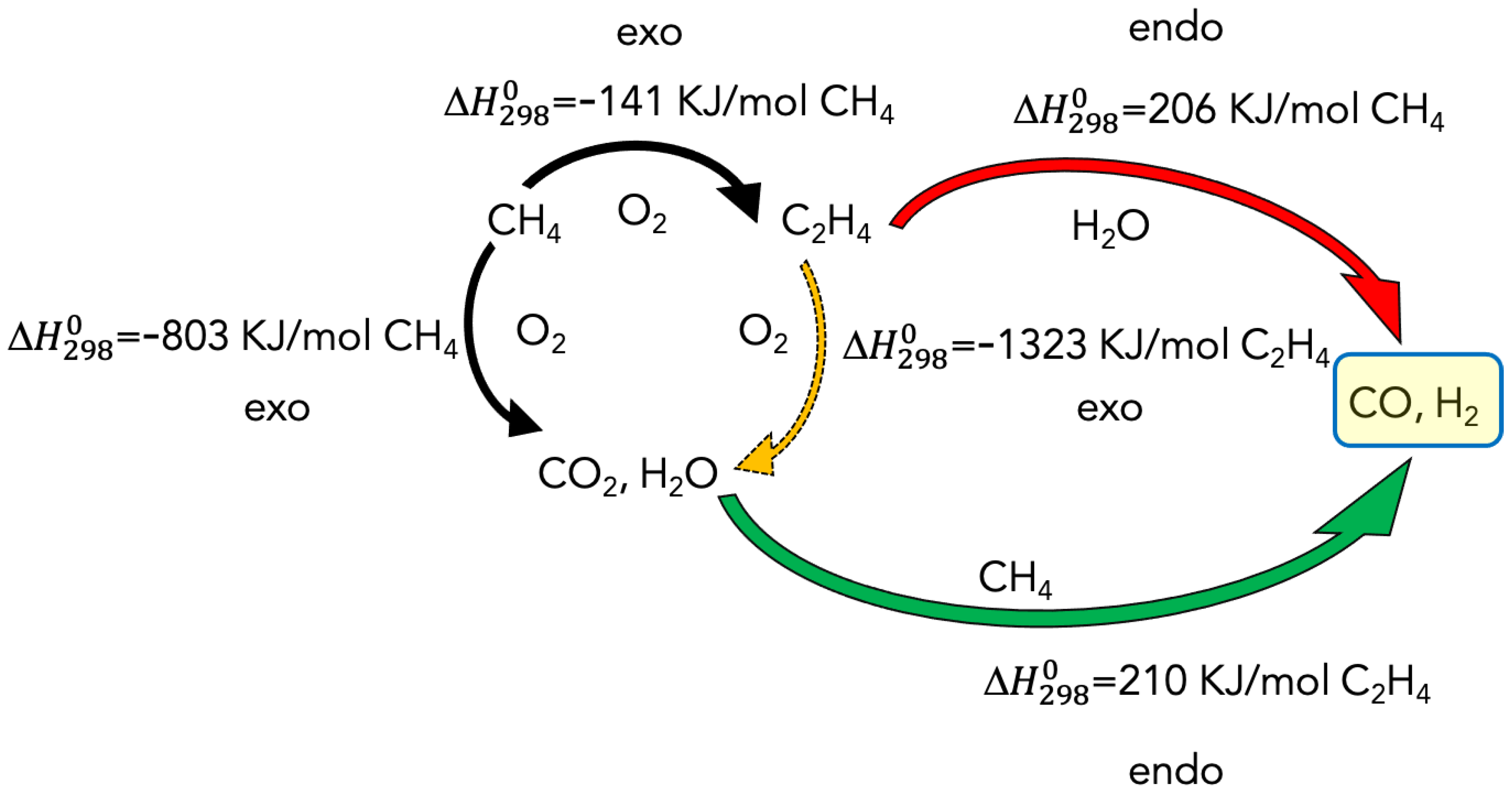 Catalysts 11 00064 g001 Catalysts 11 00064 g001