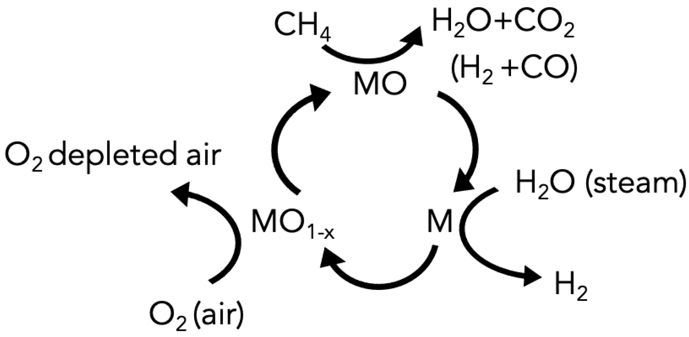 Catalysts 11 00064 g005 Catalysts 11 00064 g005