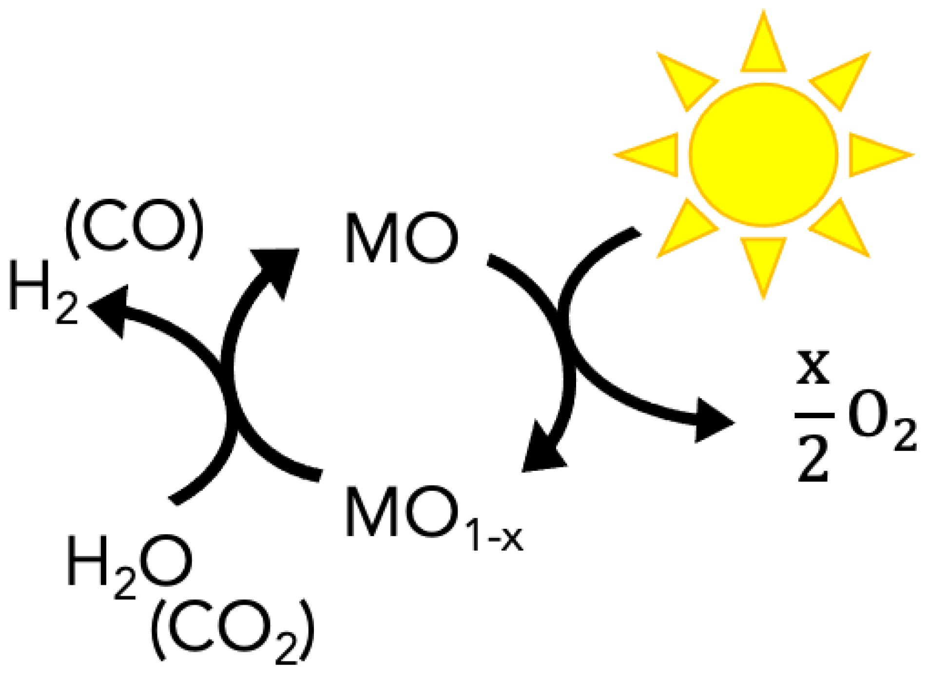 Catalysts 11 00064 g006 Catalysts 11 00064 g006
