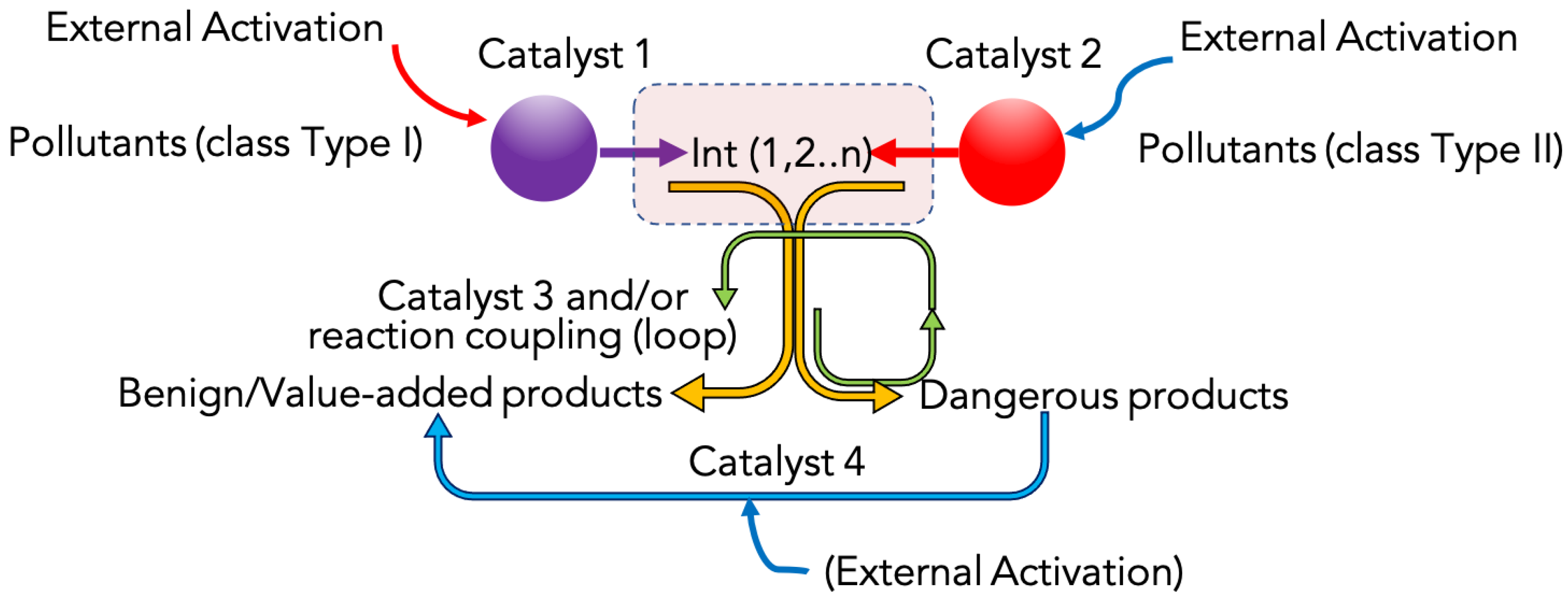 Catalysts 11 00064 g010 Catalysts 11 00064 g010