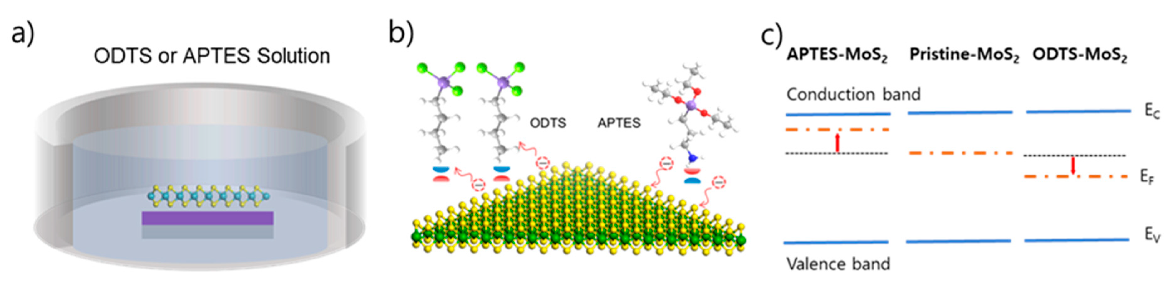Catalysts 11 00070 g001 Catalysts 11 00070 g001