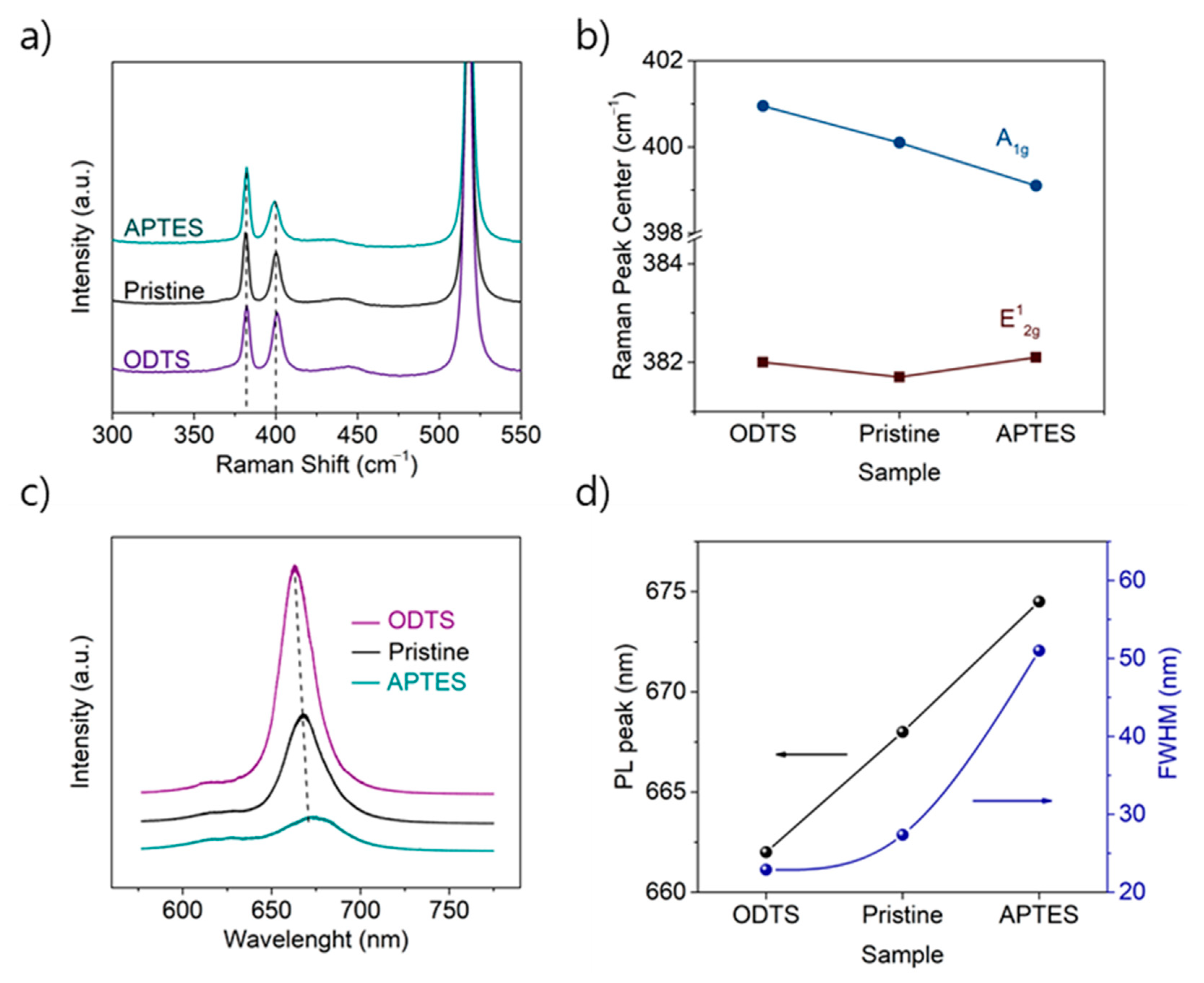 Catalysts 11 00070 g002 Catalysts 11 00070 g002