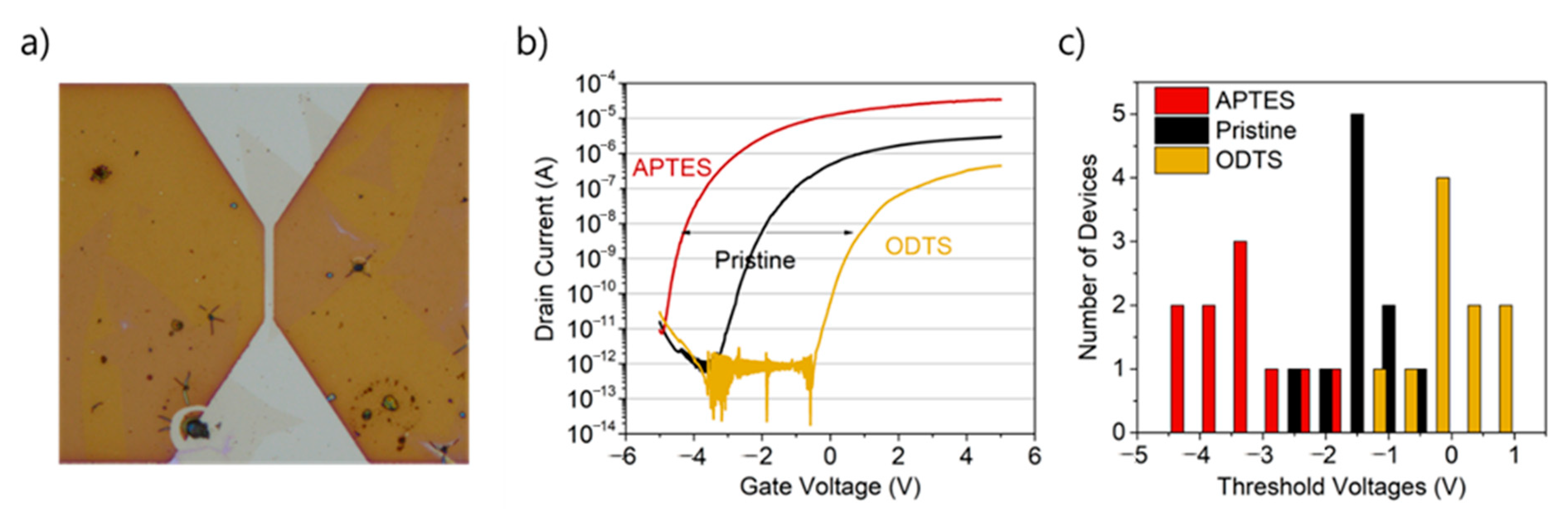 Catalysts 11 00070 g003 Catalysts 11 00070 g003