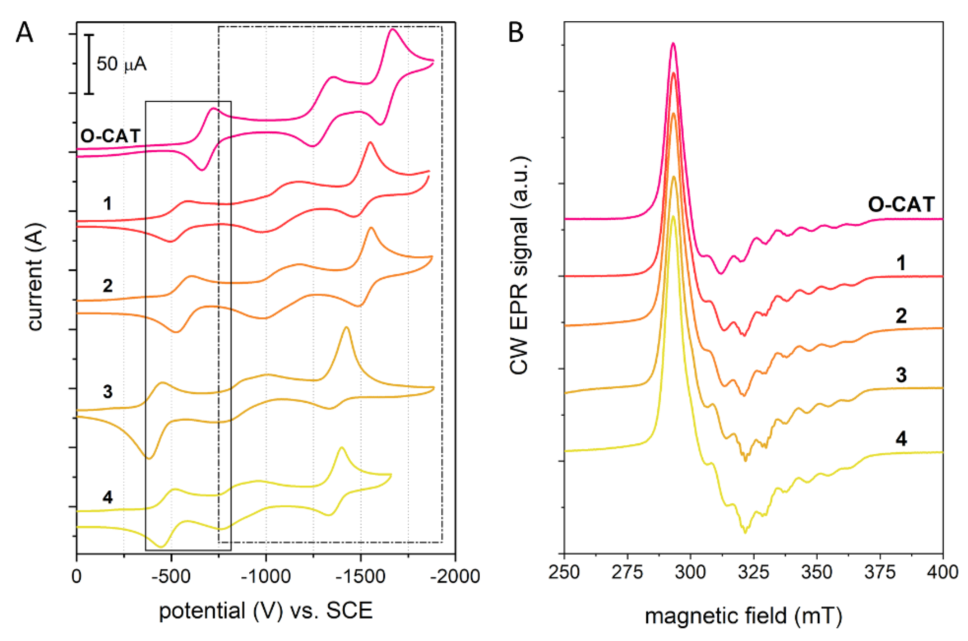 Catalysts 11 00075 g003 Catalysts 11 00075 g003