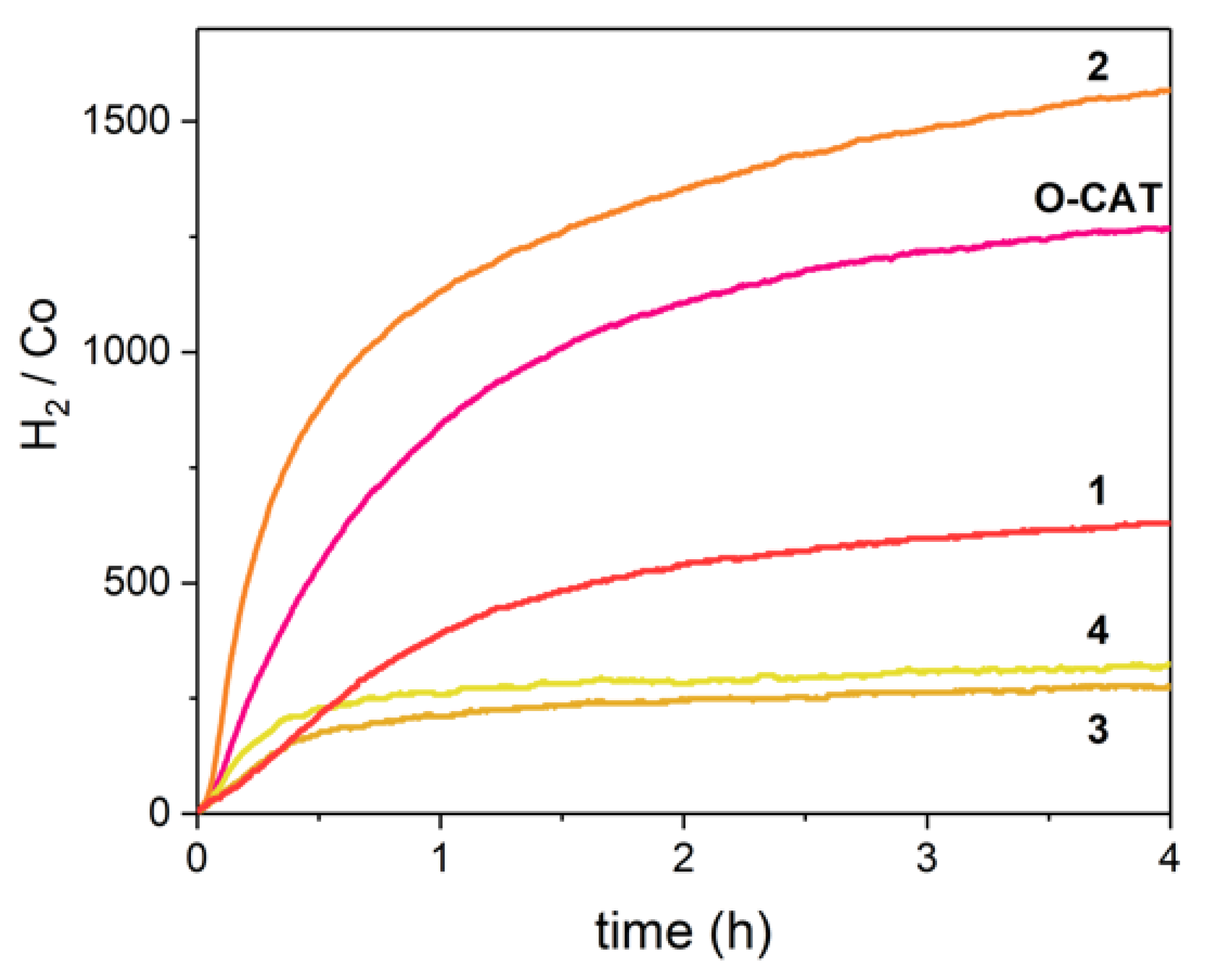 Catalysts 11 00075 g004 Catalysts 11 00075 g004