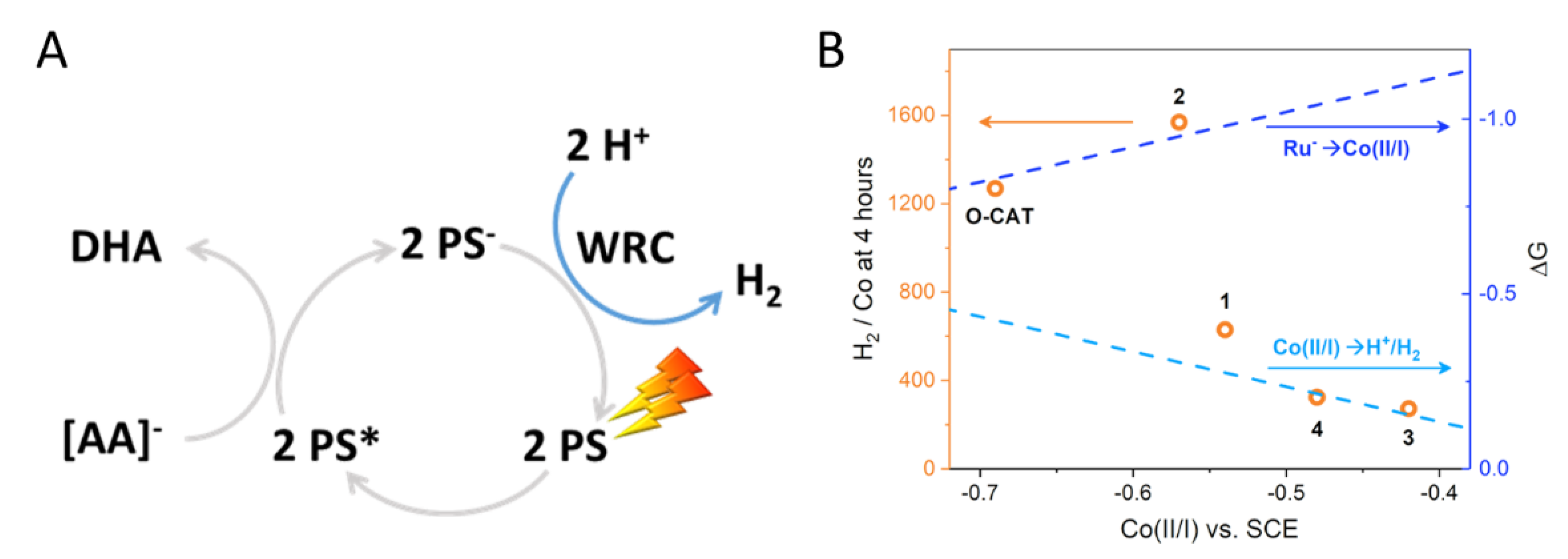 Catalysts 11 00075 g005 Catalysts 11 00075 g005