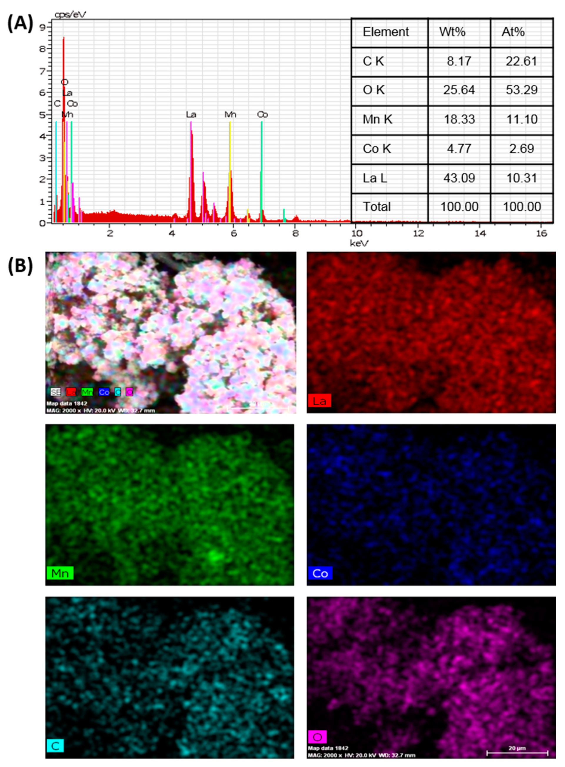 Catalysts 11 00076 g002 Catalysts 11 00076 g002