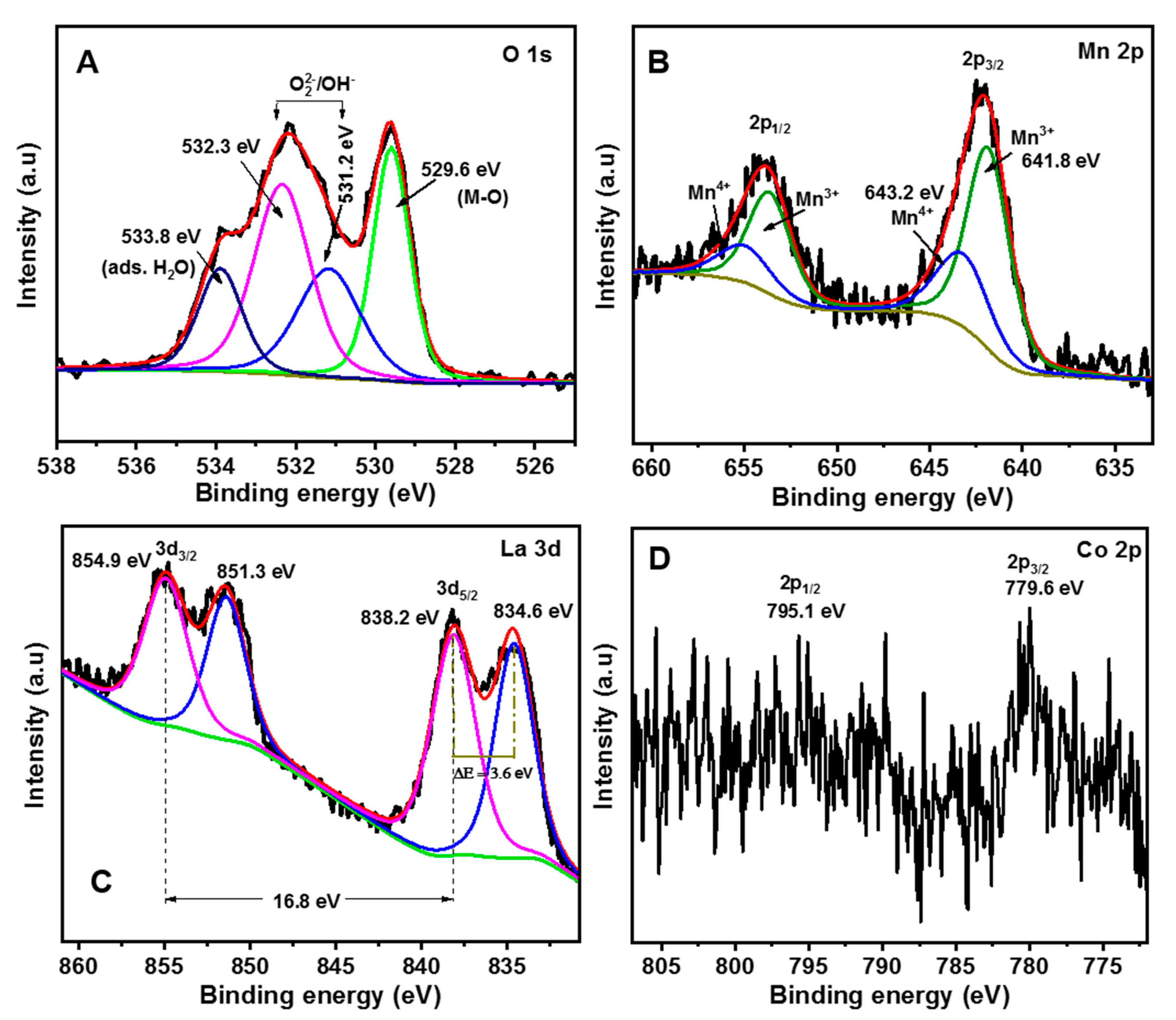 Catalysts 11 00076 g003 Catalysts 11 00076 g003