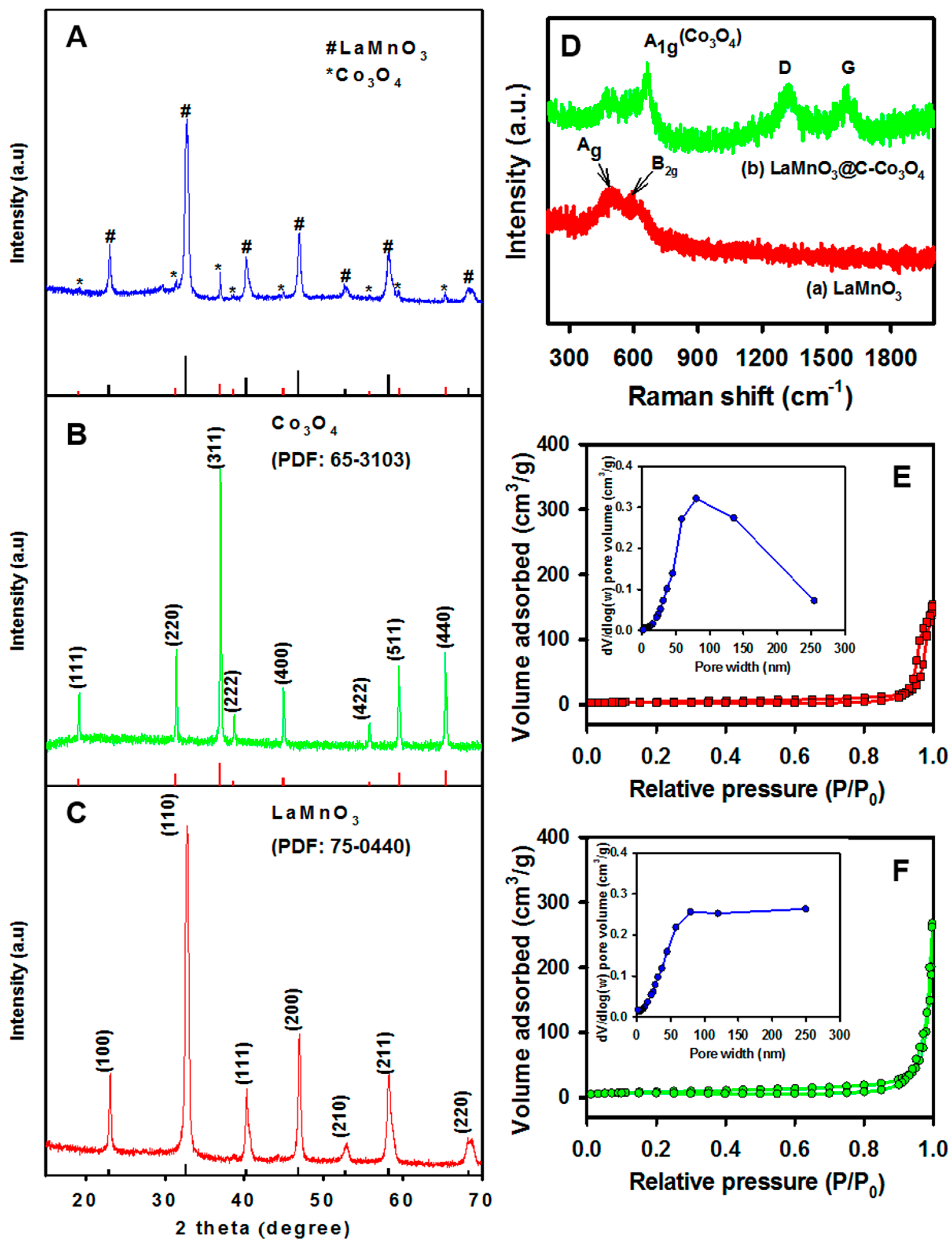 Catalysts 11 00076 g004 Catalysts 11 00076 g004