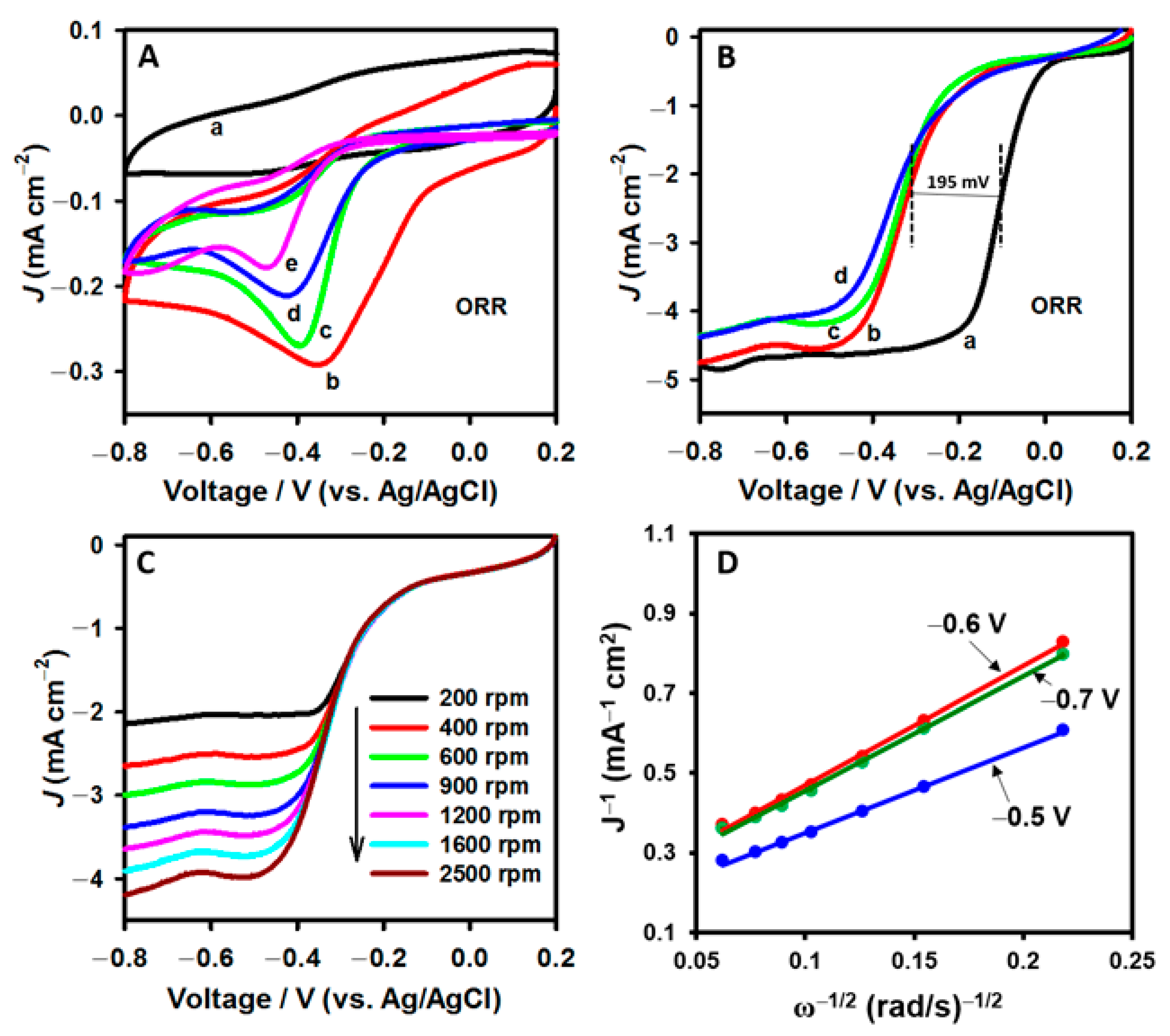 Catalysts 11 00076 g005 Catalysts 11 00076 g005