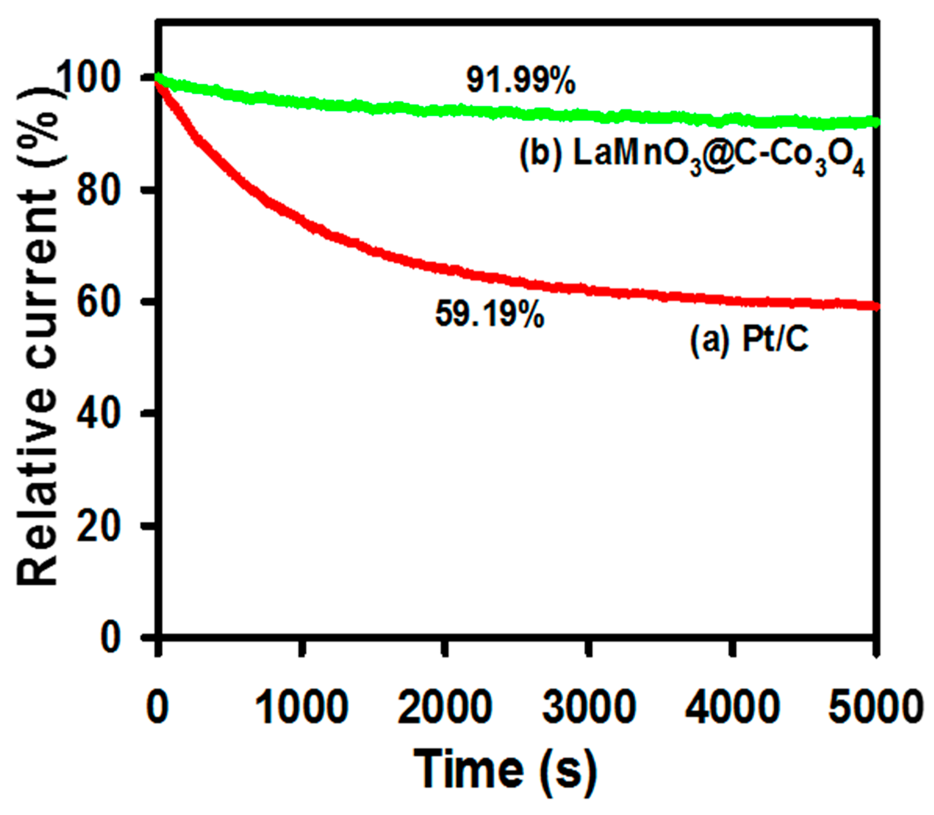 Catalysts 11 00076 g006 Catalysts 11 00076 g006