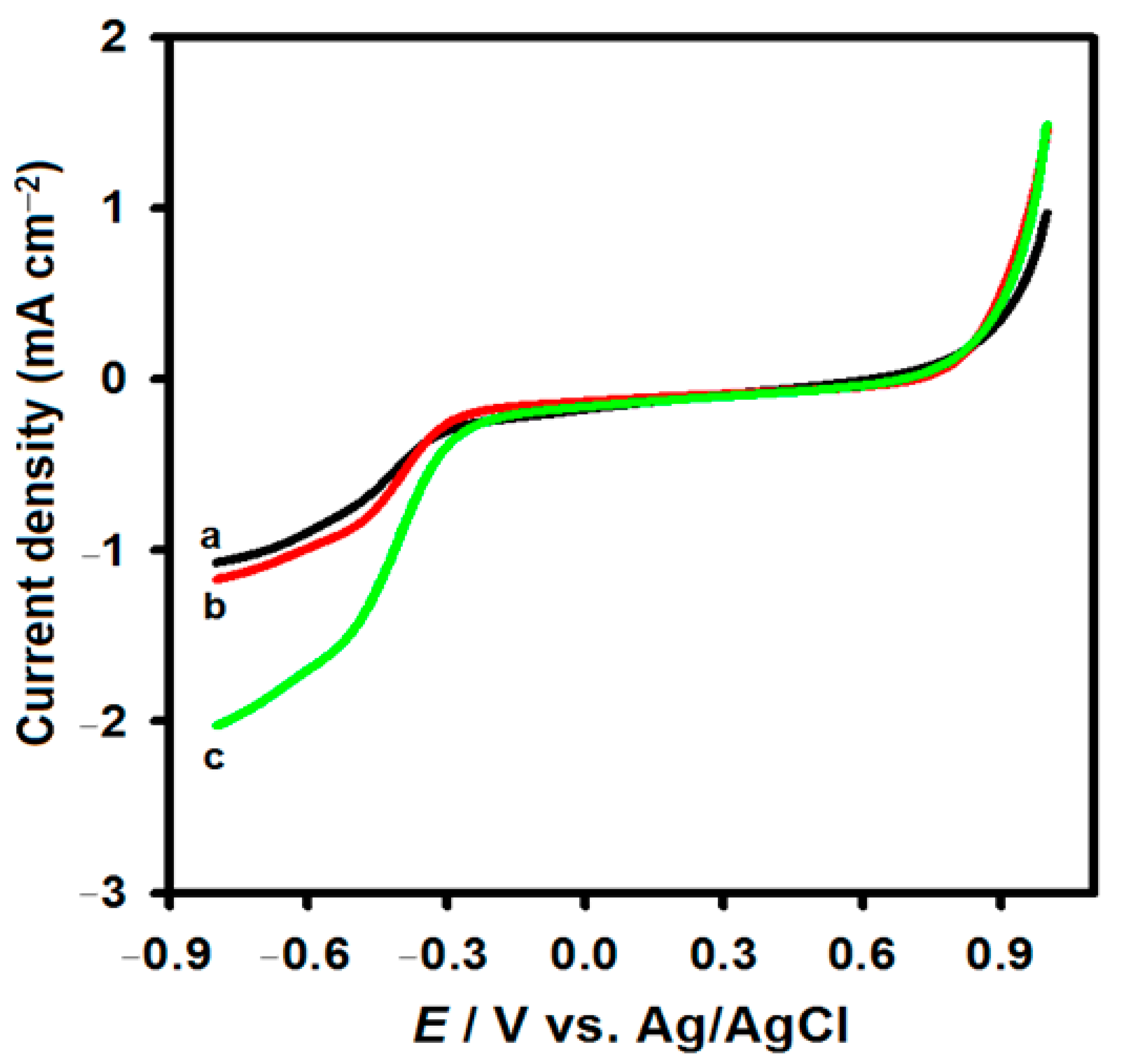 Catalysts 11 00076 g007 Catalysts 11 00076 g007