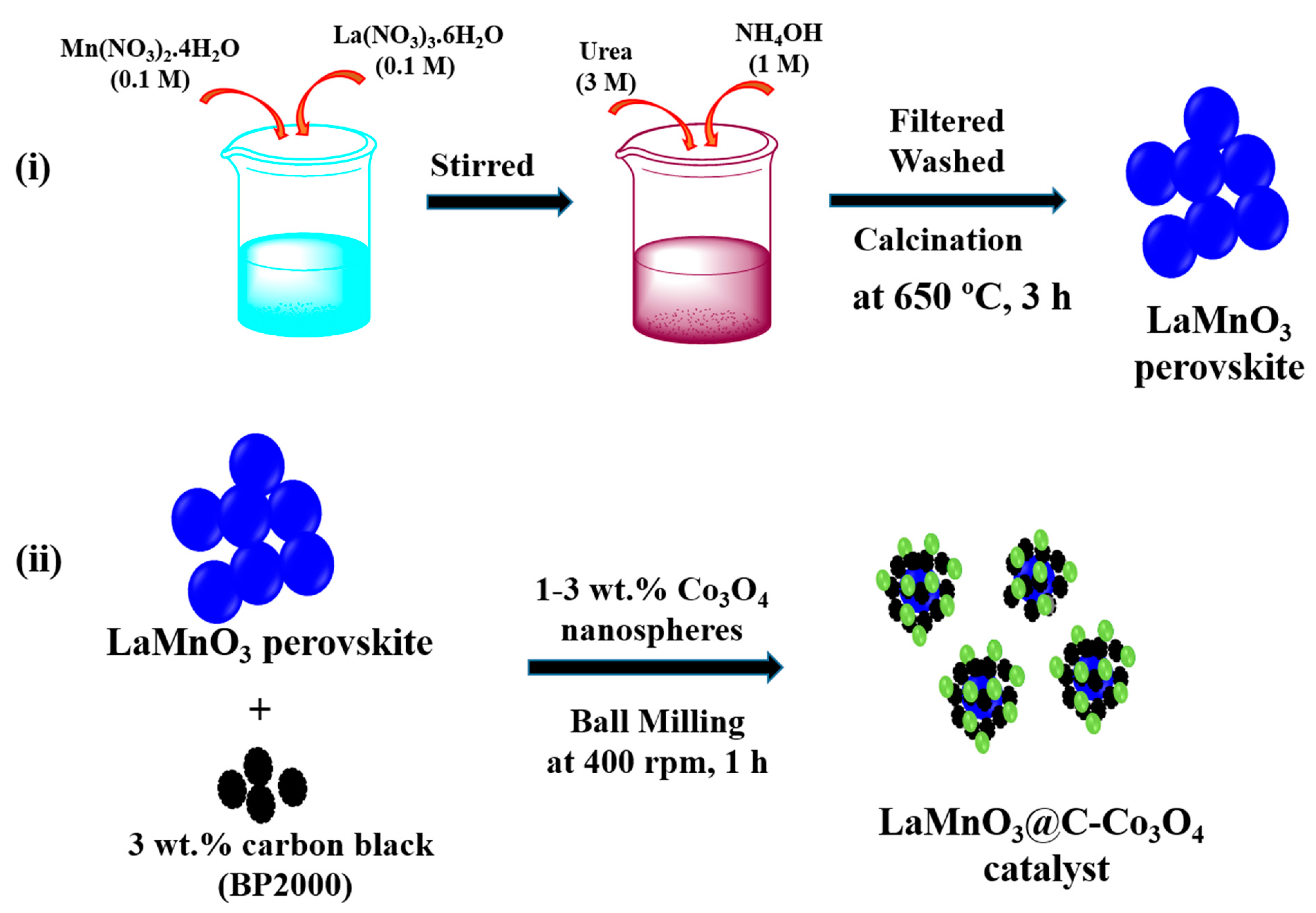 Catalysts 11 00076 sch001 Catalysts 11 00076 sch001