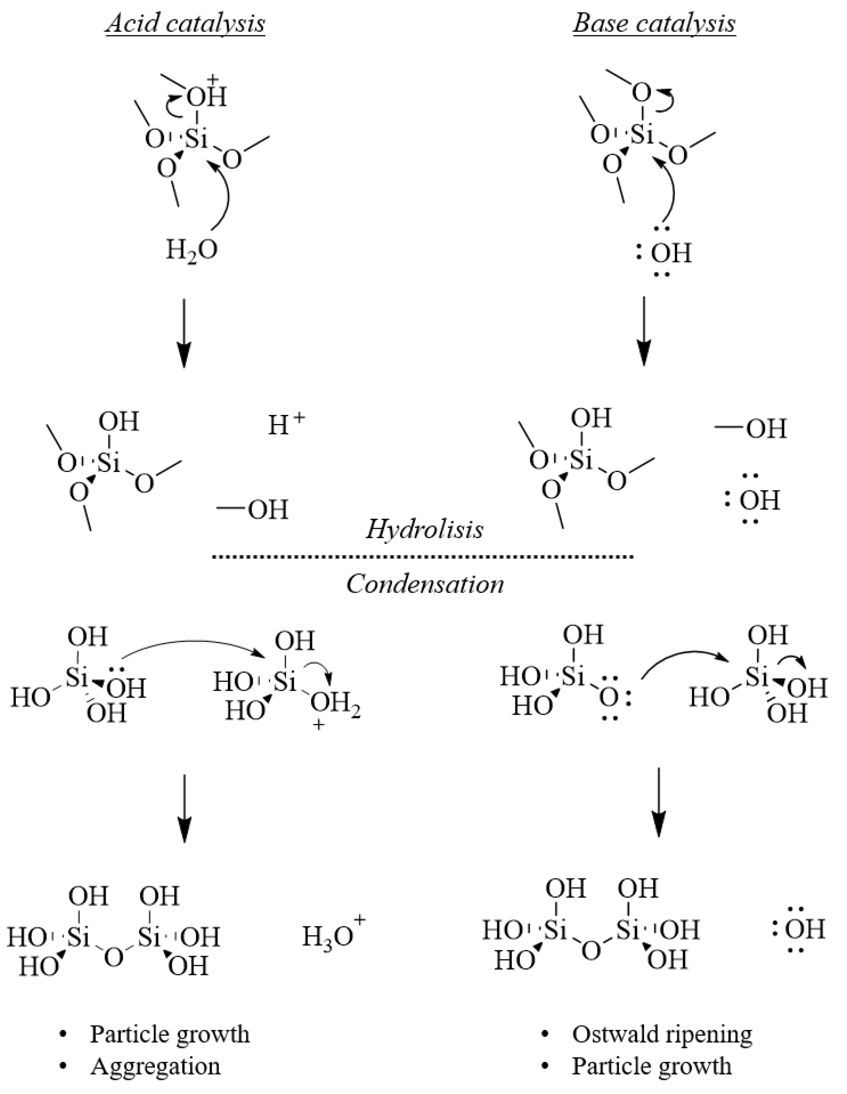 Catalysts 11 00079 g009