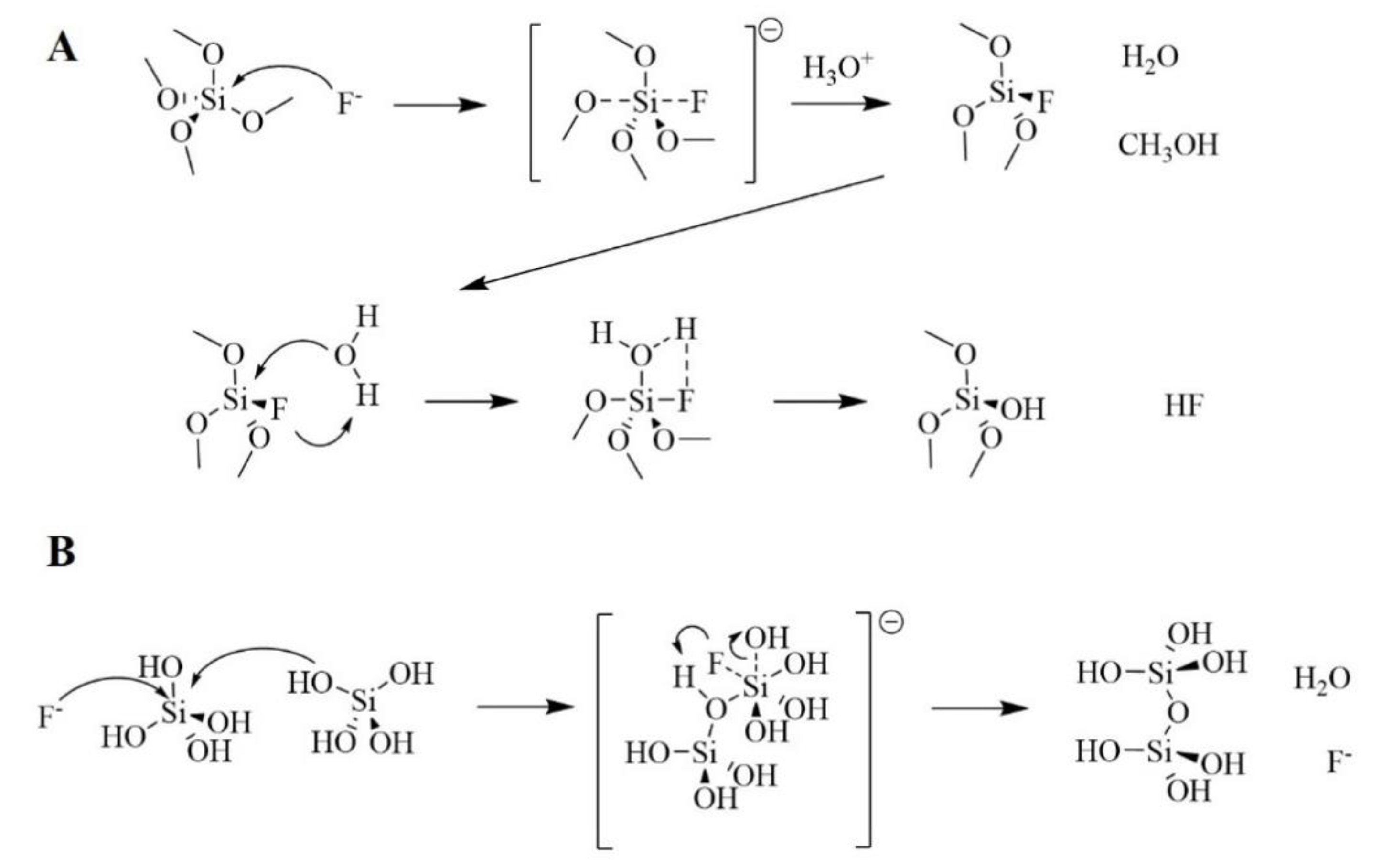 Catalysts 11 00079 g010