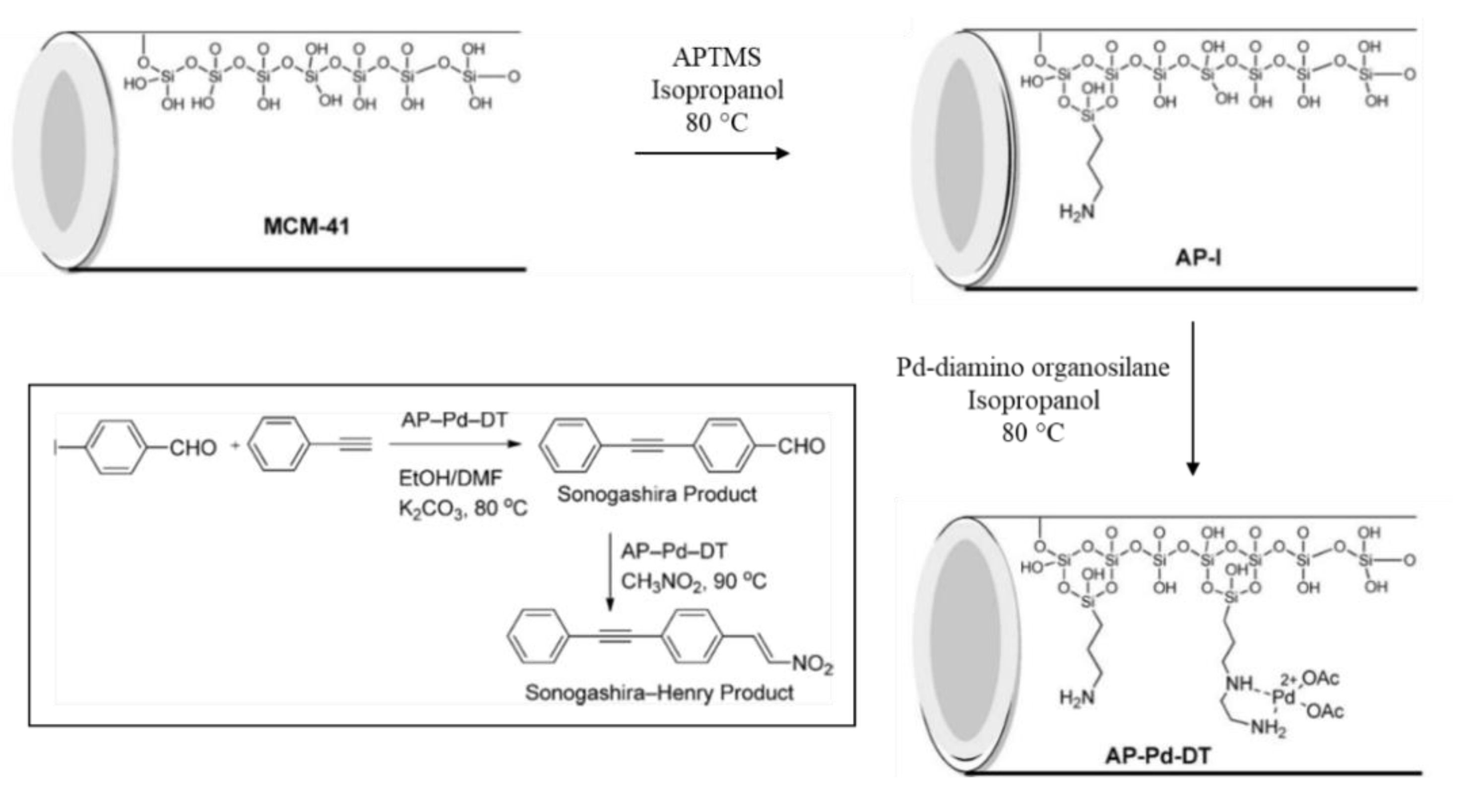Catalysts 11 00079 g025