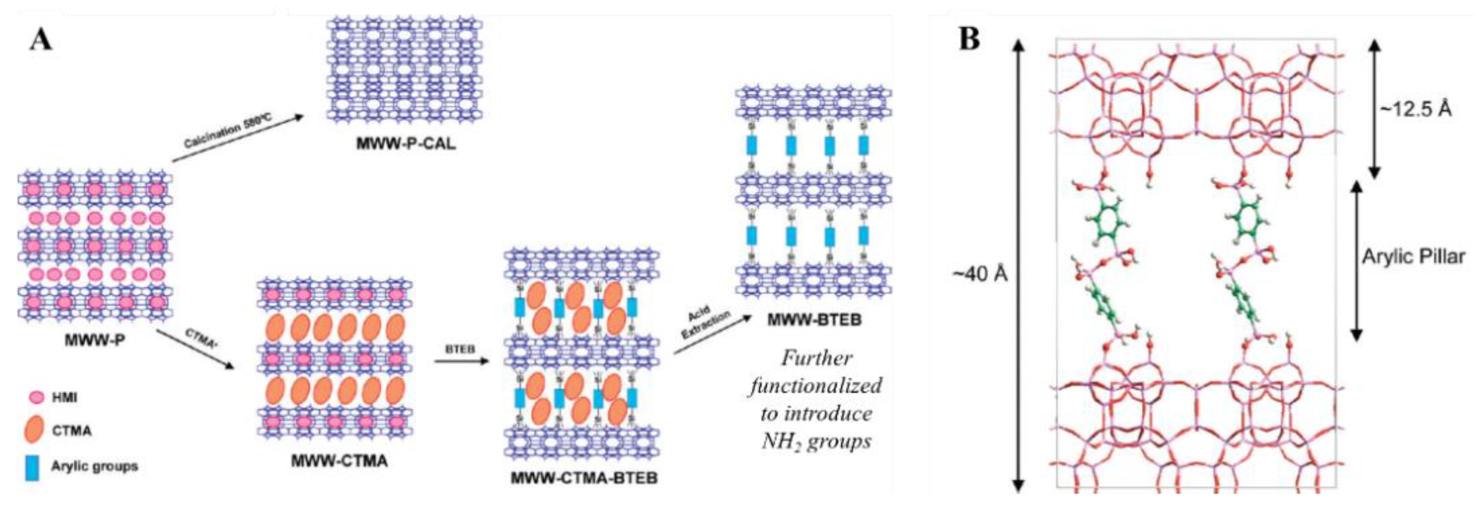 Catalysts 11 00079 g027