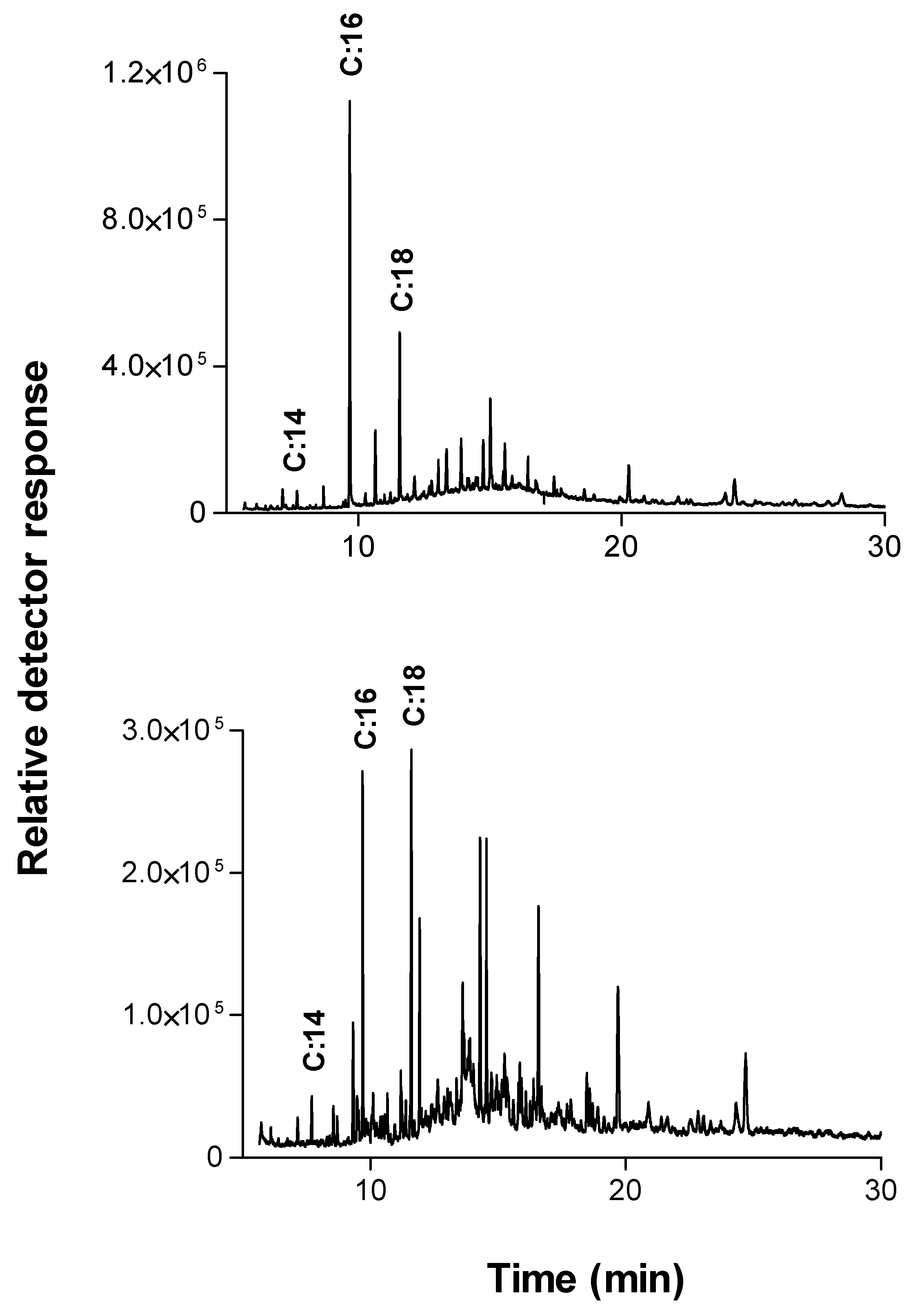 Catalysts 11 00084 g003 Catalysts 11 00084 g003