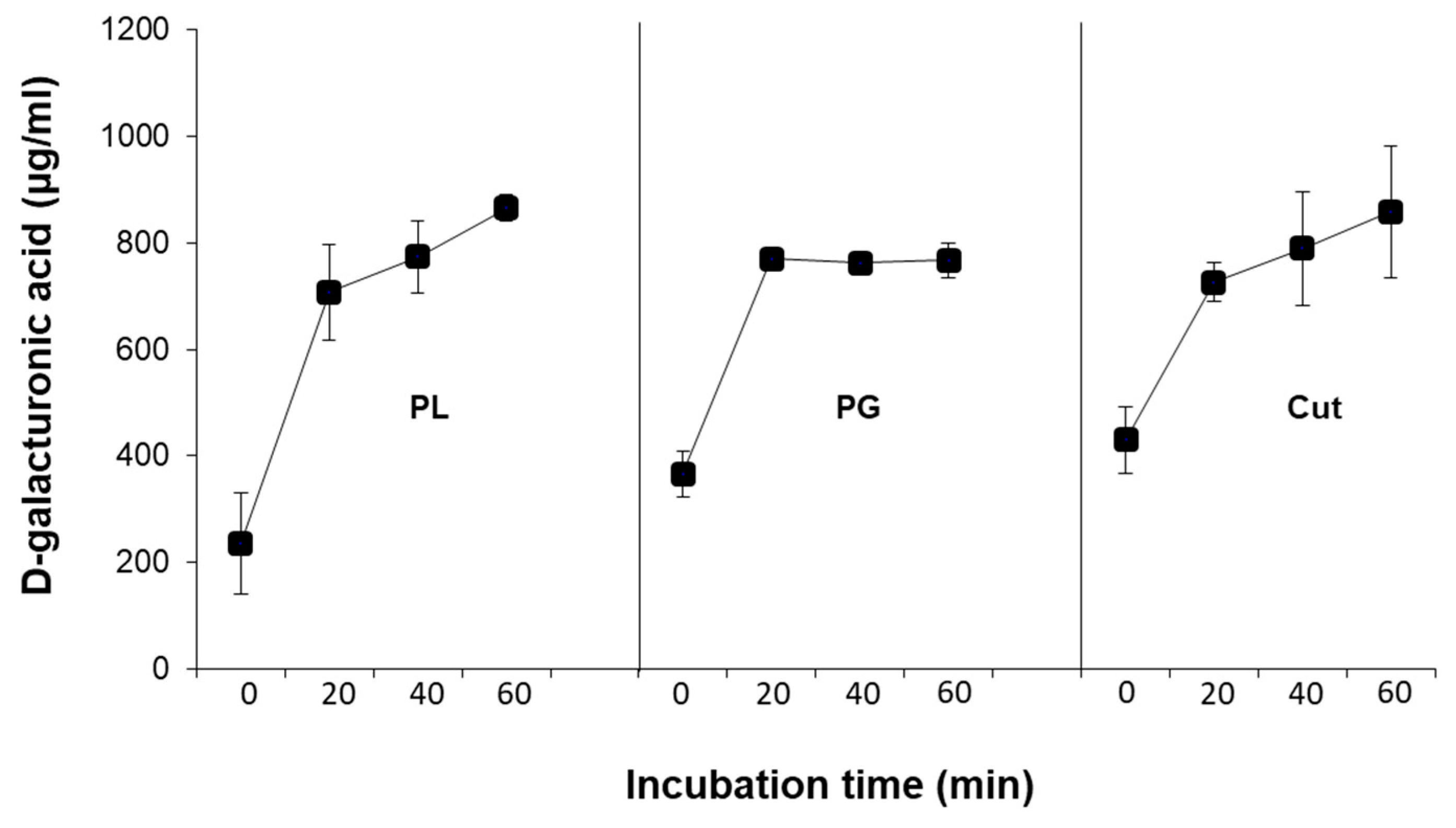 Catalysts 11 00084 g004 Catalysts 11 00084 g004