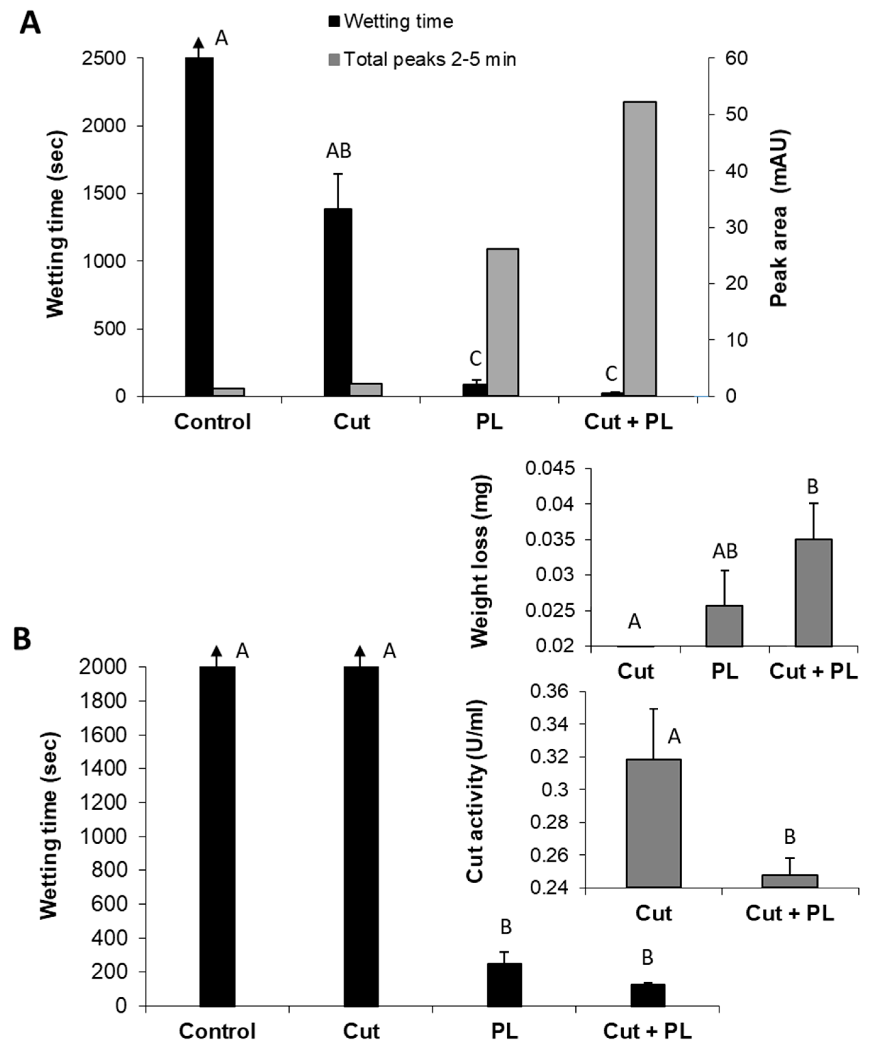 Catalysts 11 00084 g007 Catalysts 11 00084 g007