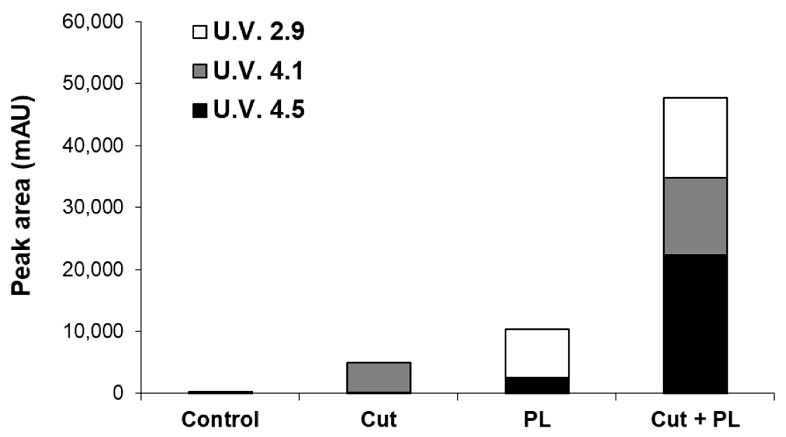 Catalysts 11 00084 g008 Catalysts 11 00084 g008