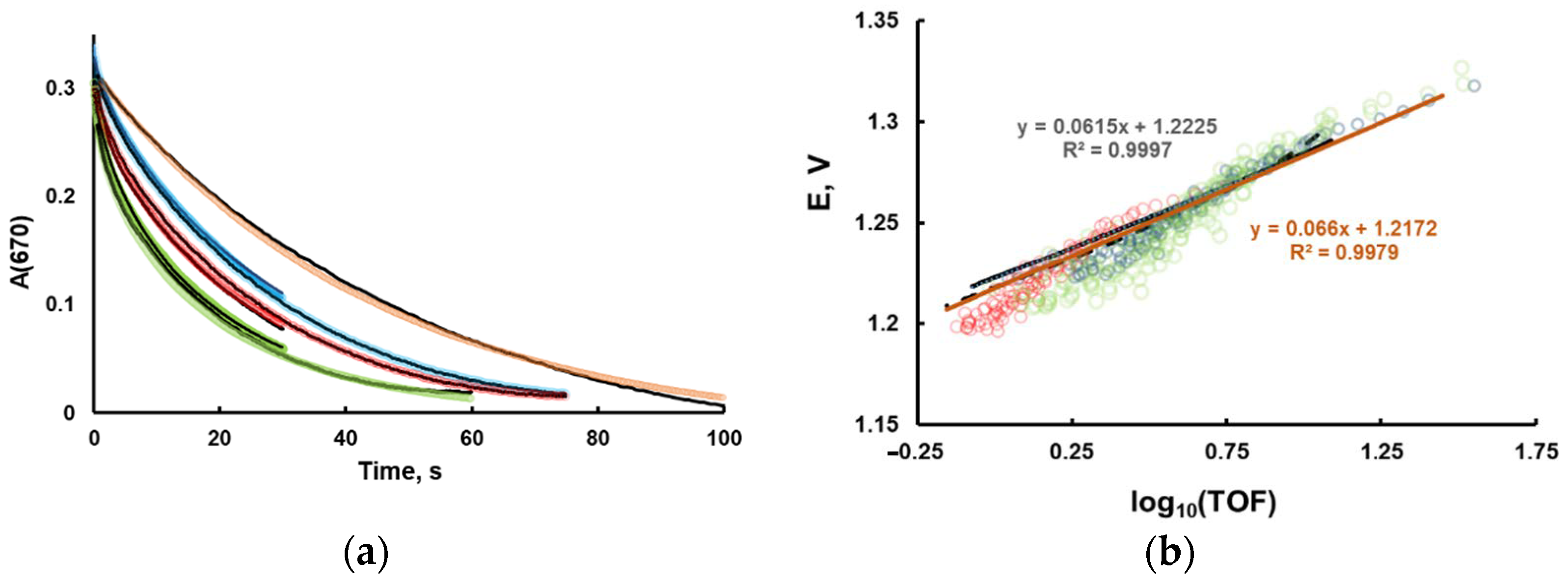 Catalysts 11 00087 g003