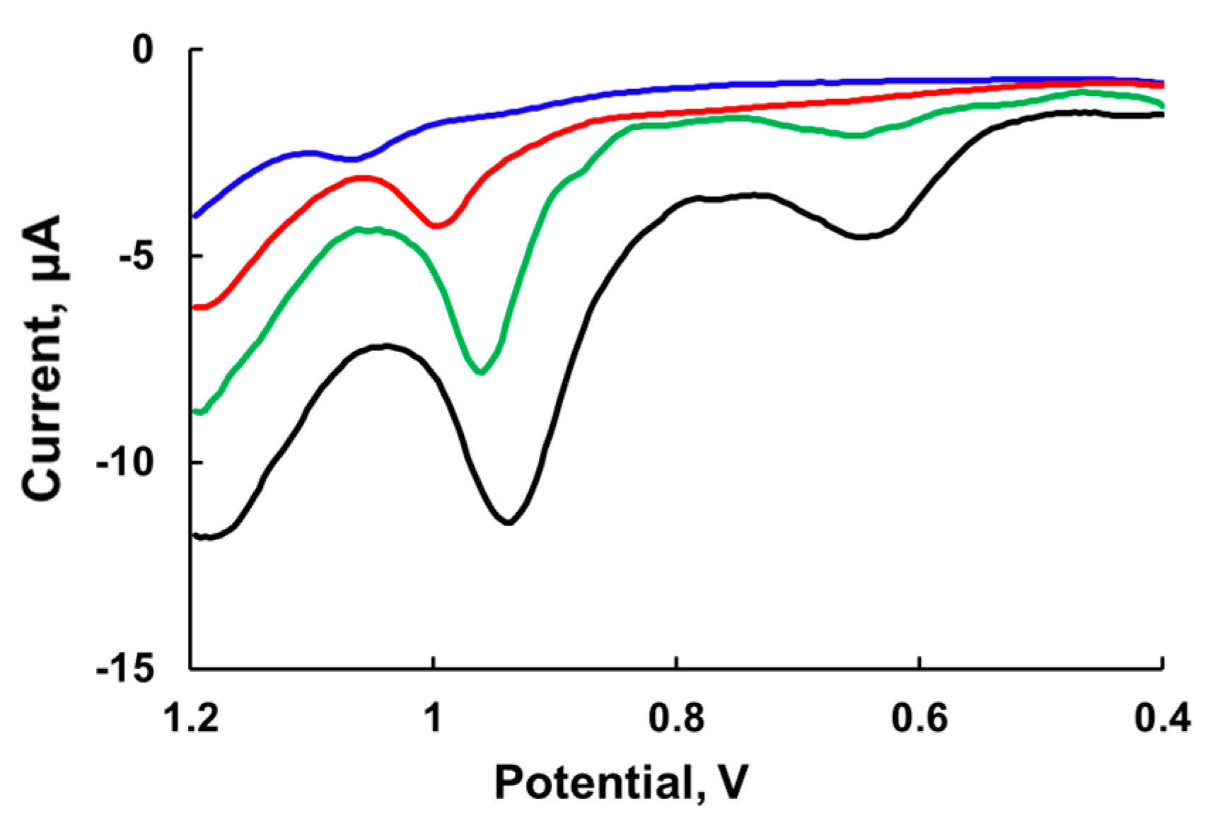 Catalysts 11 00087 g004