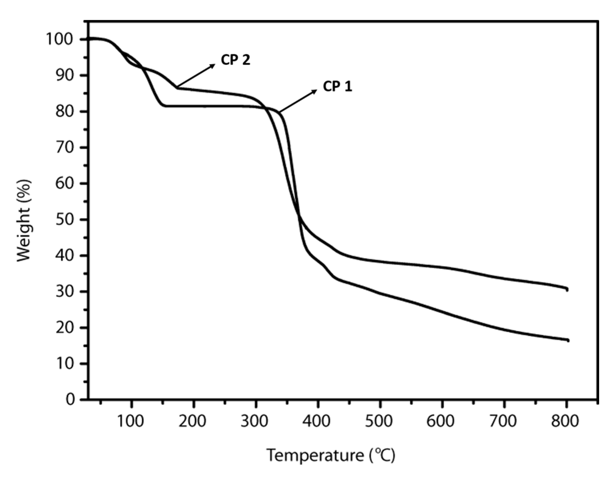 Catalysts 11 00090 g006 Catalysts 11 00090 g006