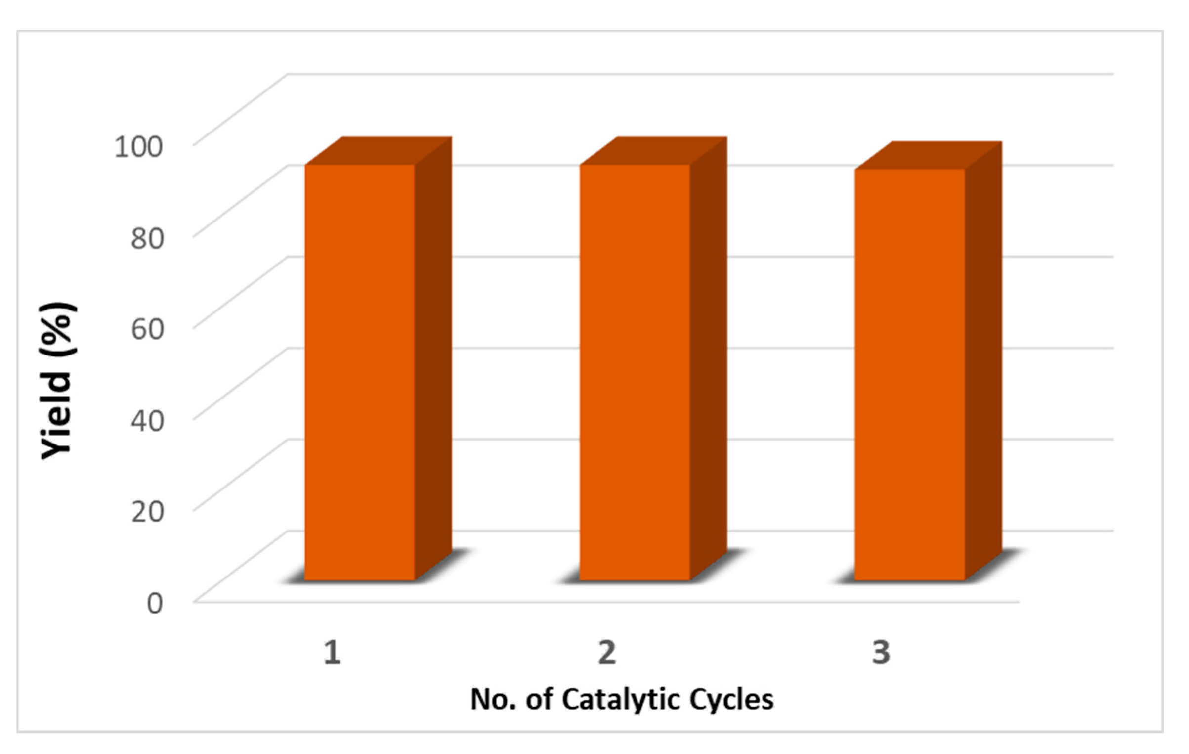 Catalysts 11 00090 g008 Catalysts 11 00090 g008