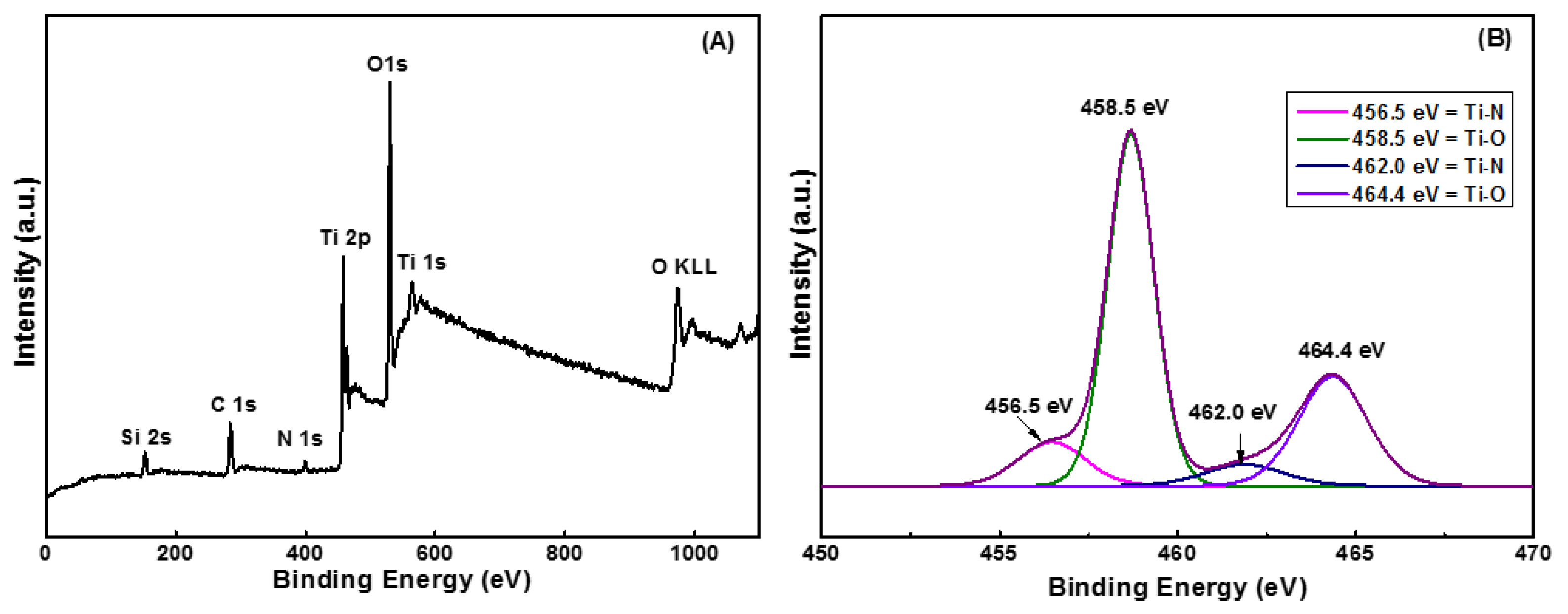 Catalysts 11 00091 g003