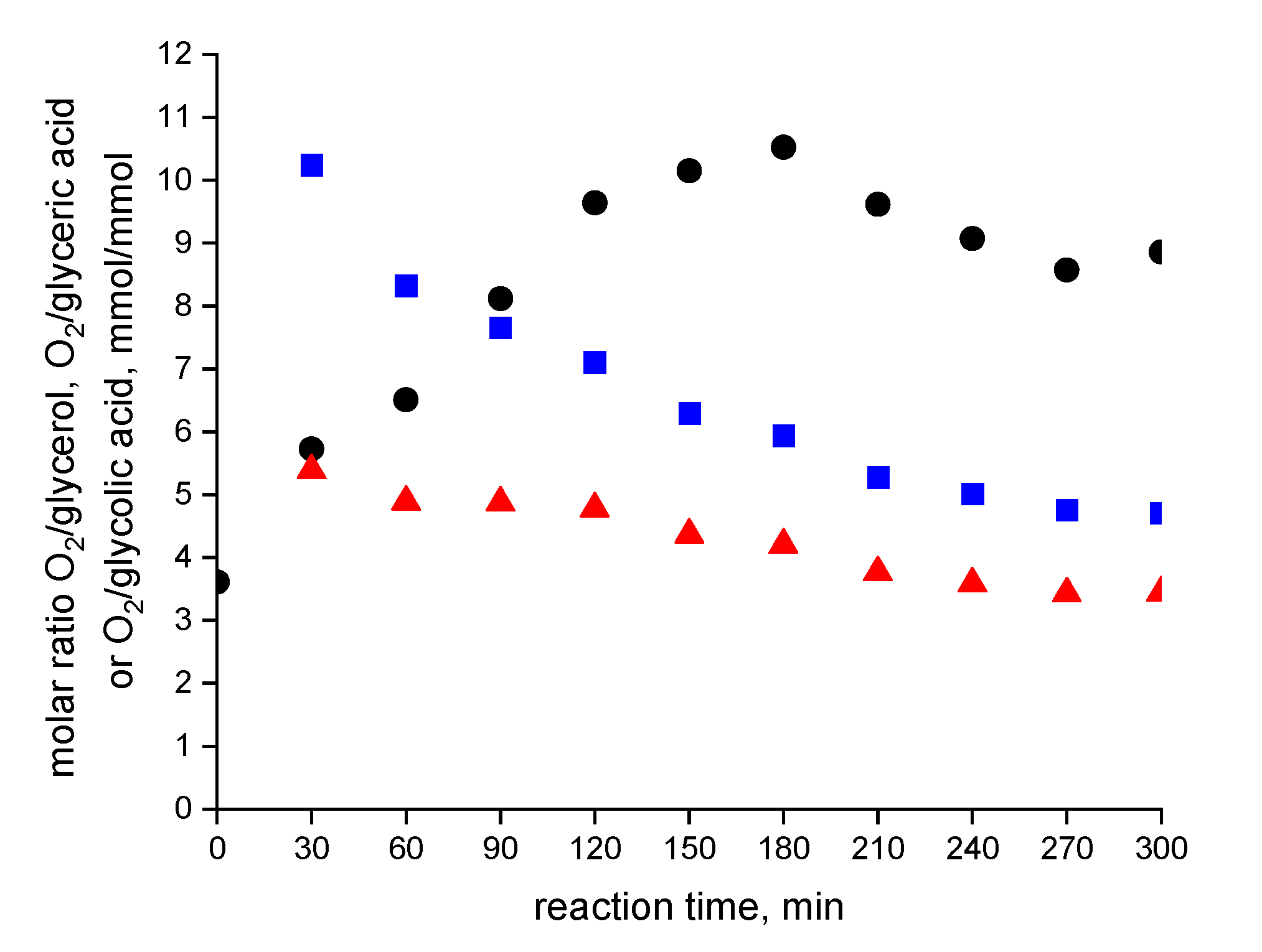 Catalysts 11 00094 g006
