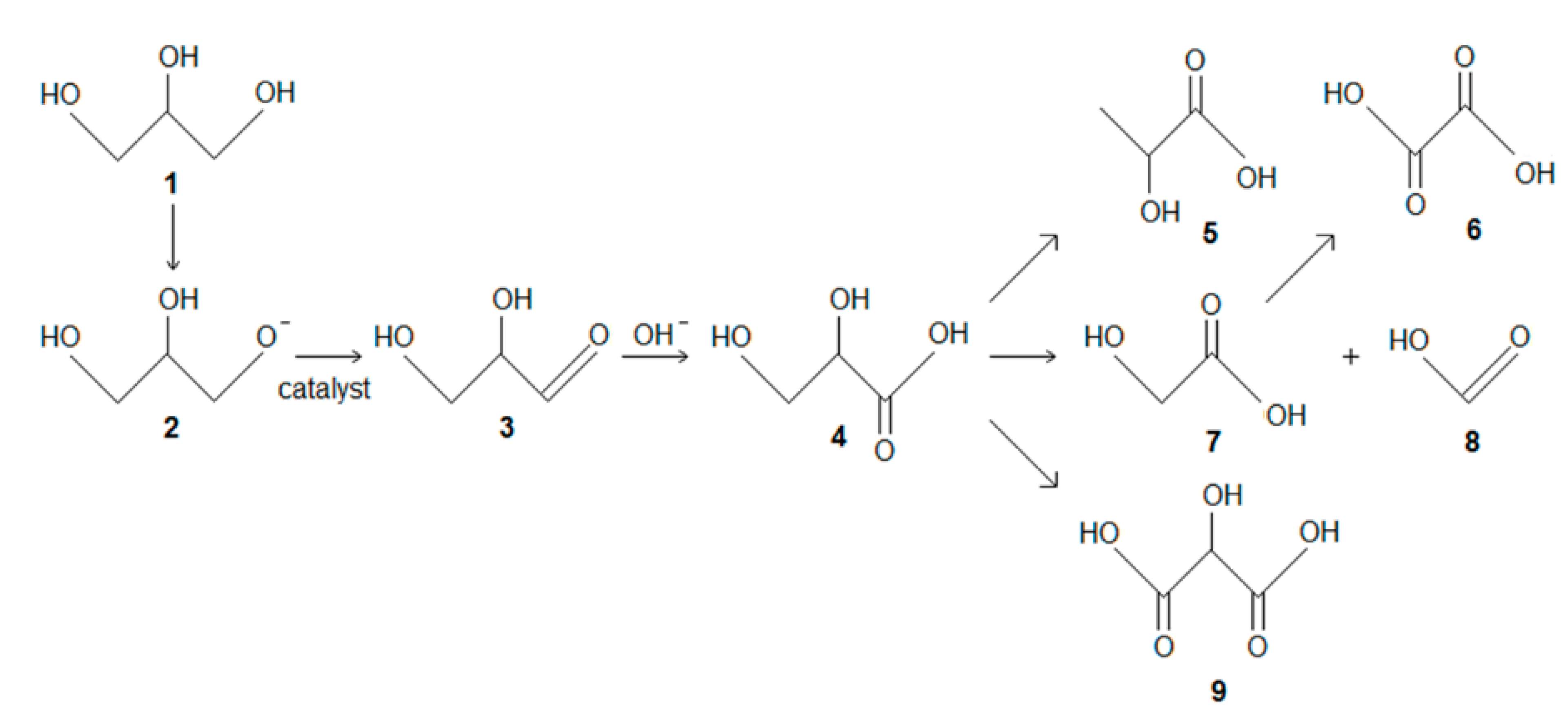Catalysts 11 00094 sch001