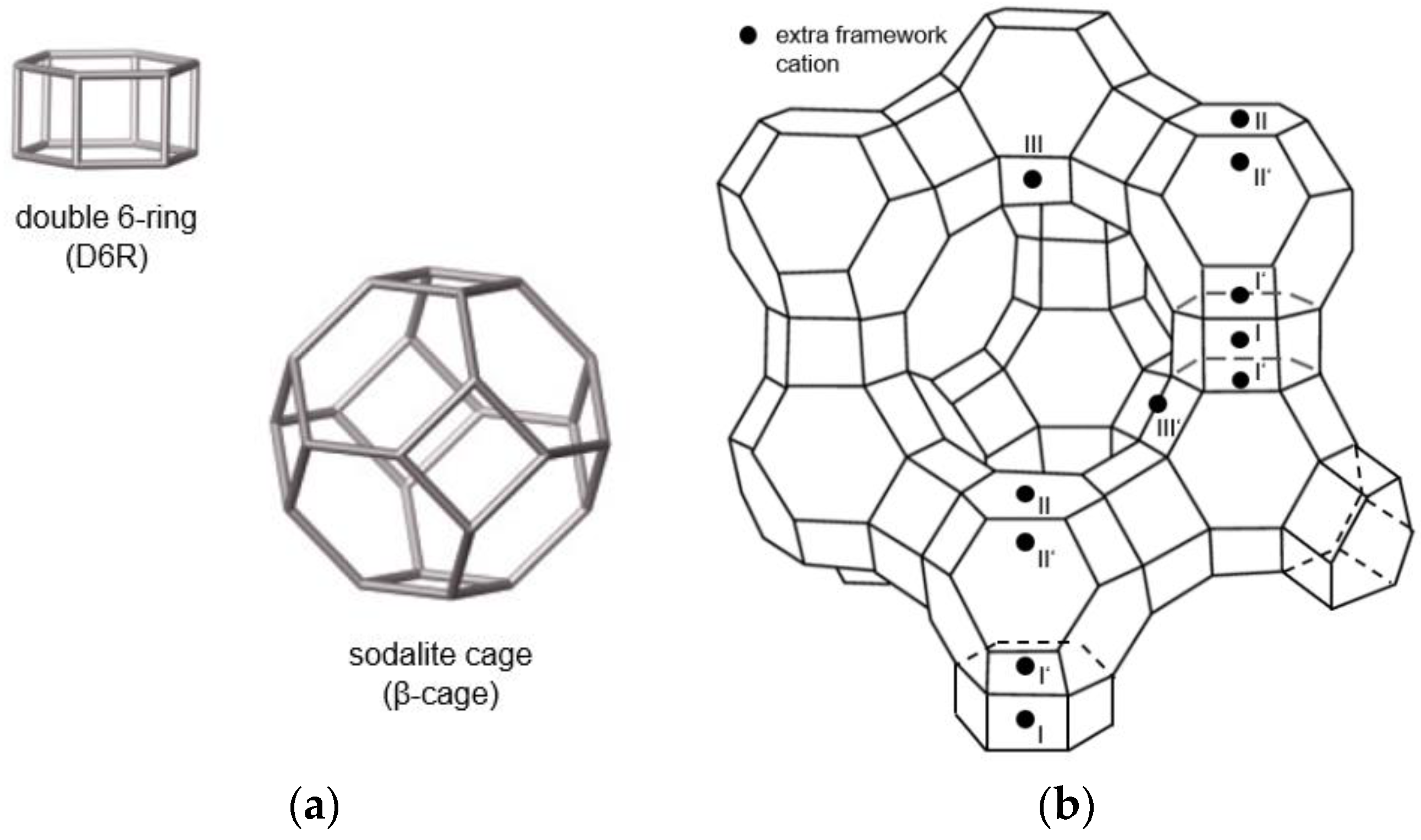 Catalysts 11 00098 g004 Catalysts 11 00098 g004